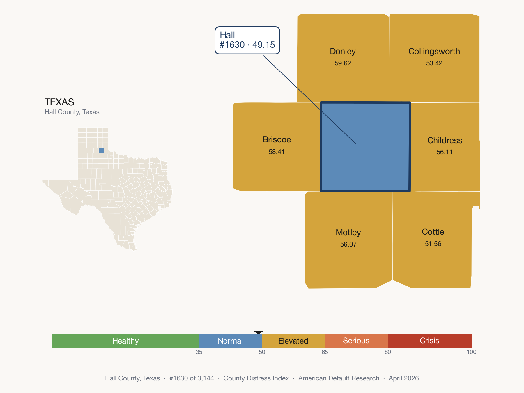 County Distress Index cluster map. Hall County, Texas and its neighbors colored by distress zone.