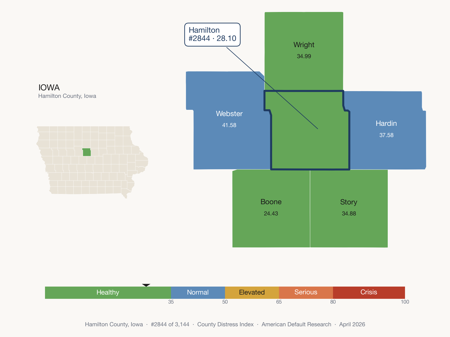 County Distress Index cluster map. Hamilton County, Iowa and its neighbors colored by distress fifth.