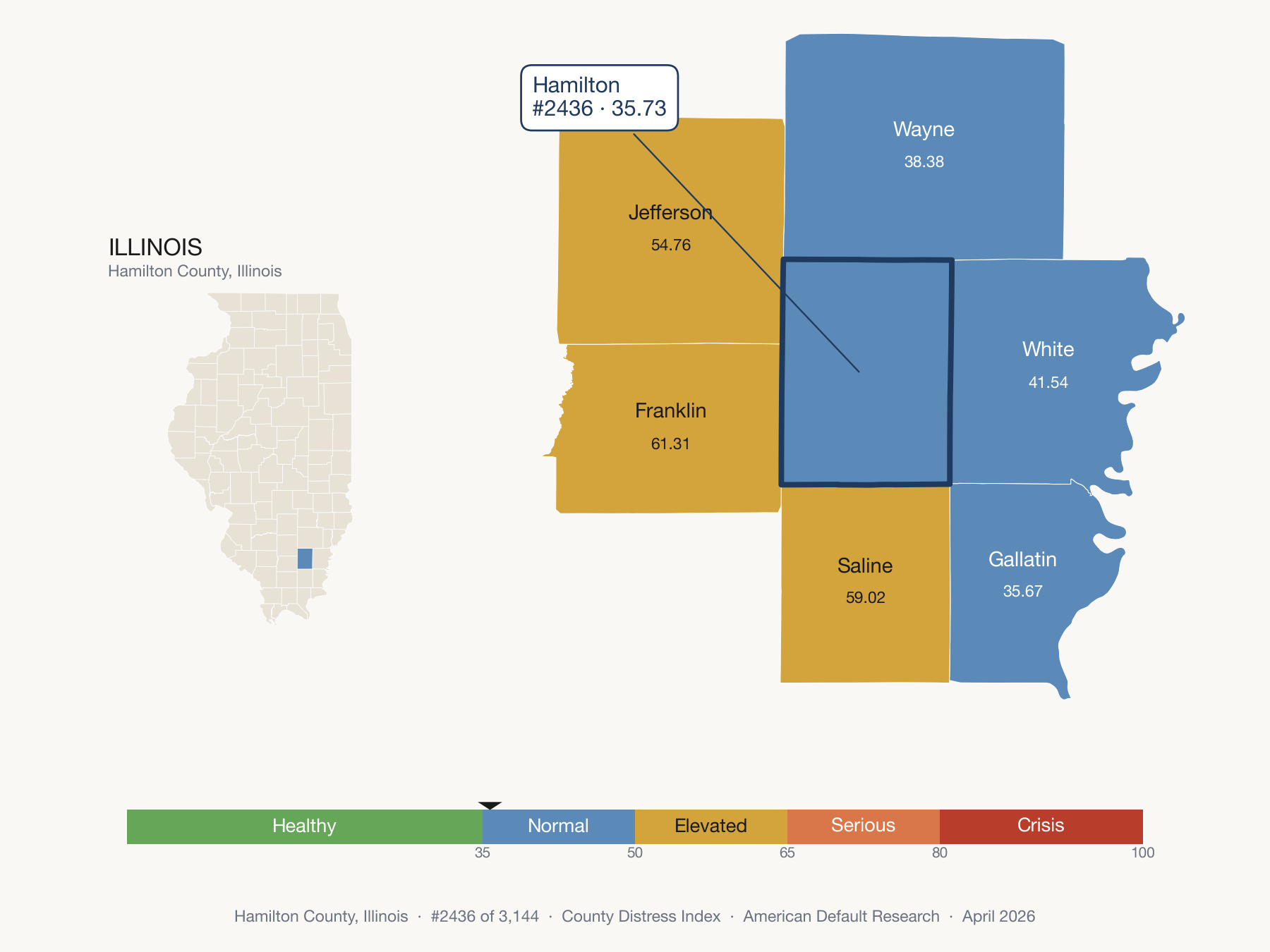 County Distress Index cluster map. Hamilton County, Illinois and its neighbors colored by distress zone.