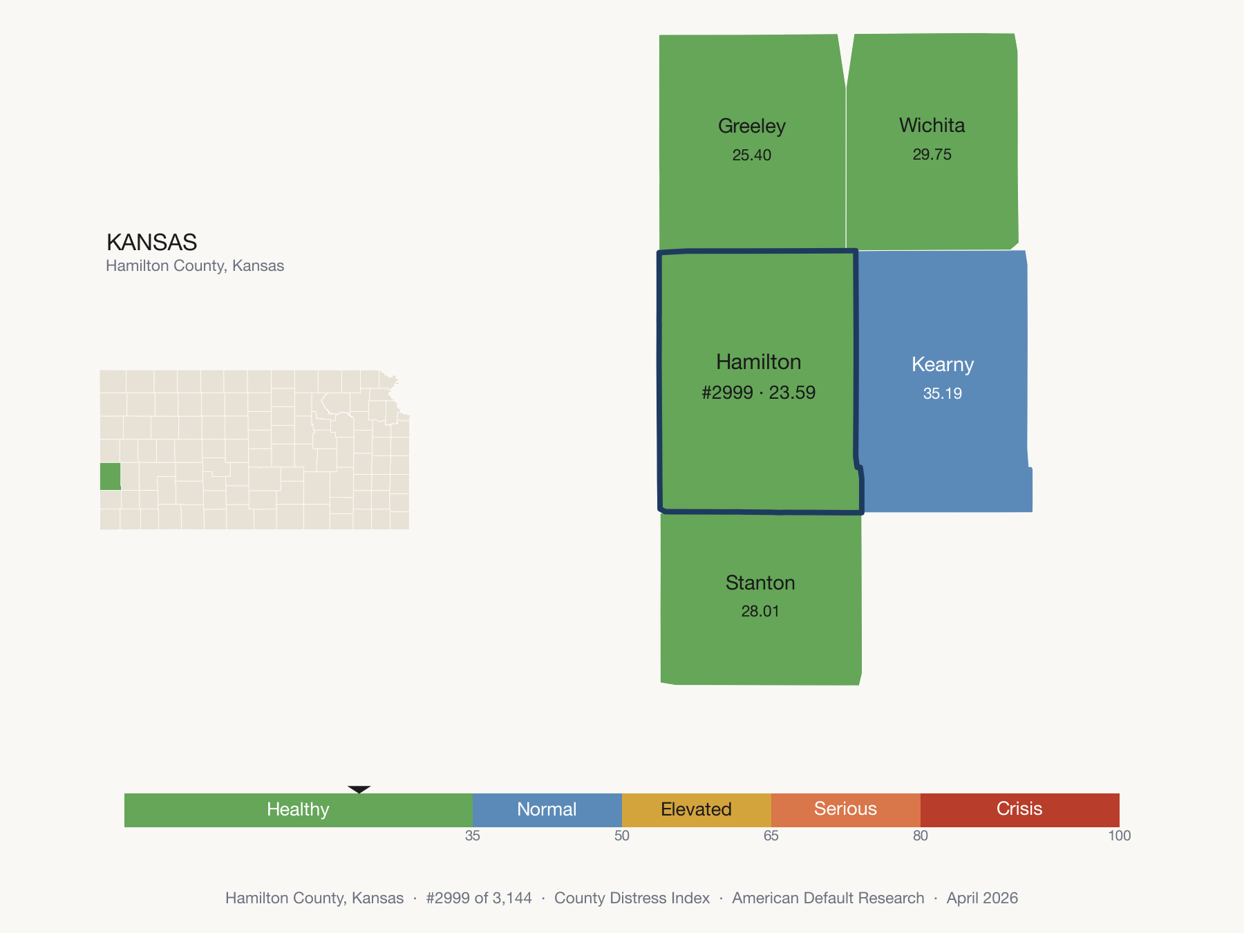 County Distress Index cluster map. Hamilton County, Kansas and its neighbors colored by distress zone.