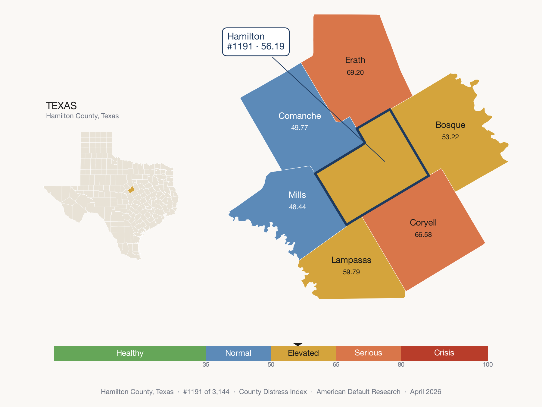 County Distress Index cluster map. Hamilton County, Texas and its neighbors colored by distress fifth.