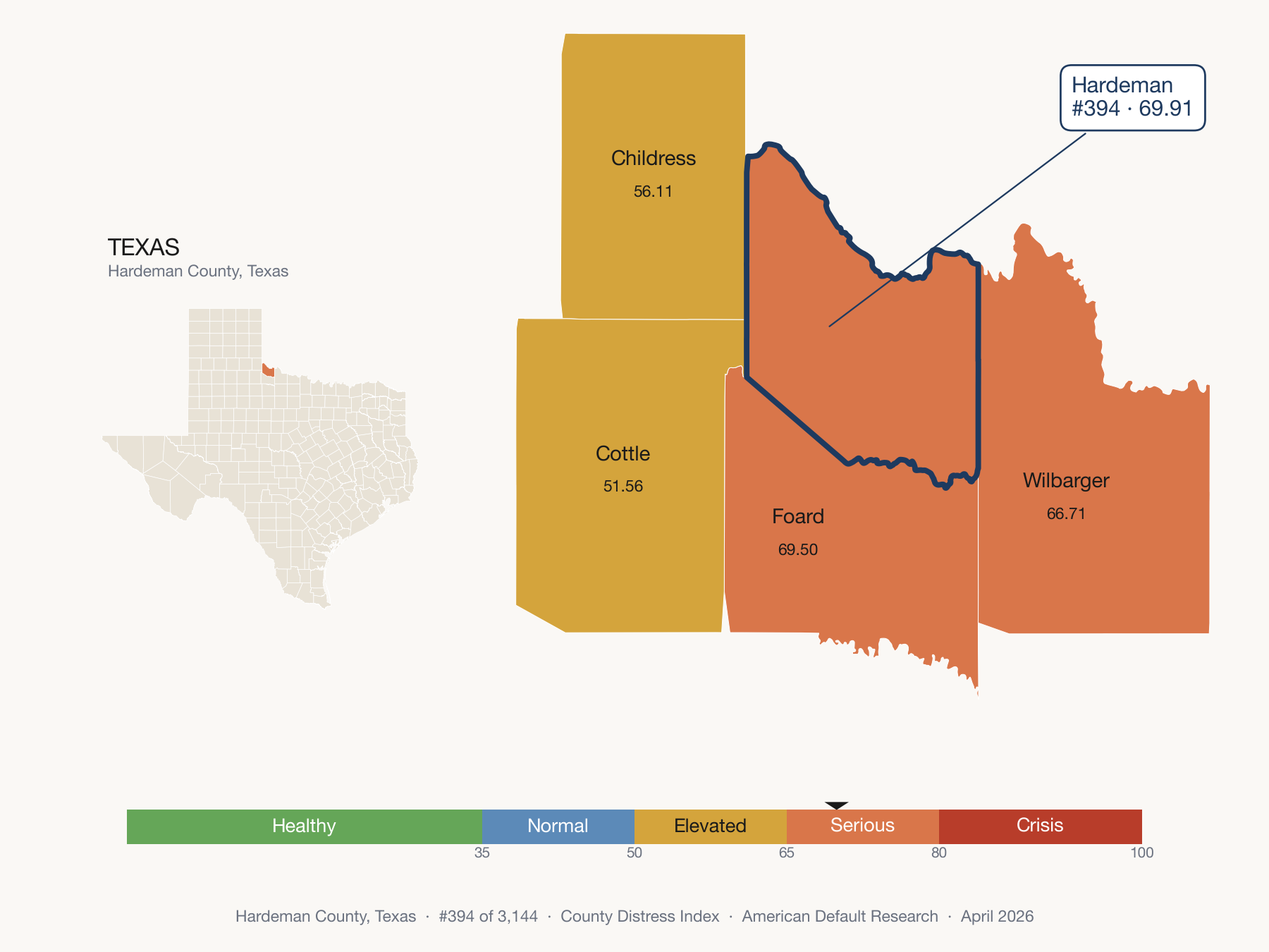 County Distress Index cluster map. Hardeman County, Texas and its neighbors colored by distress fifth.