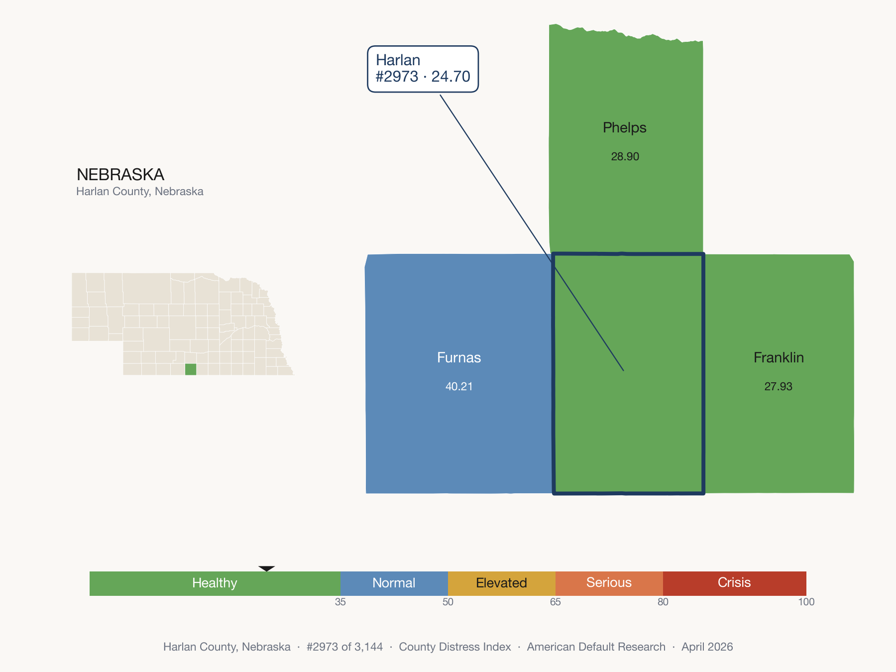 County Distress Index cluster map. Harlan County, Nebraska and its neighbors colored by distress zone.