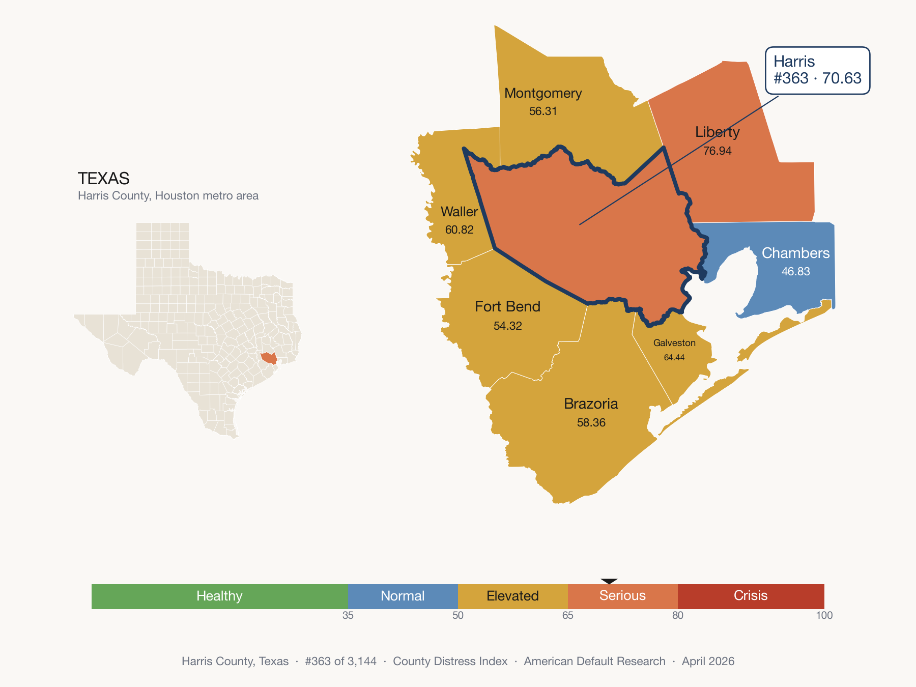 County Distress Index cluster map. Harris County, Texas and its neighbors colored by distress zone.