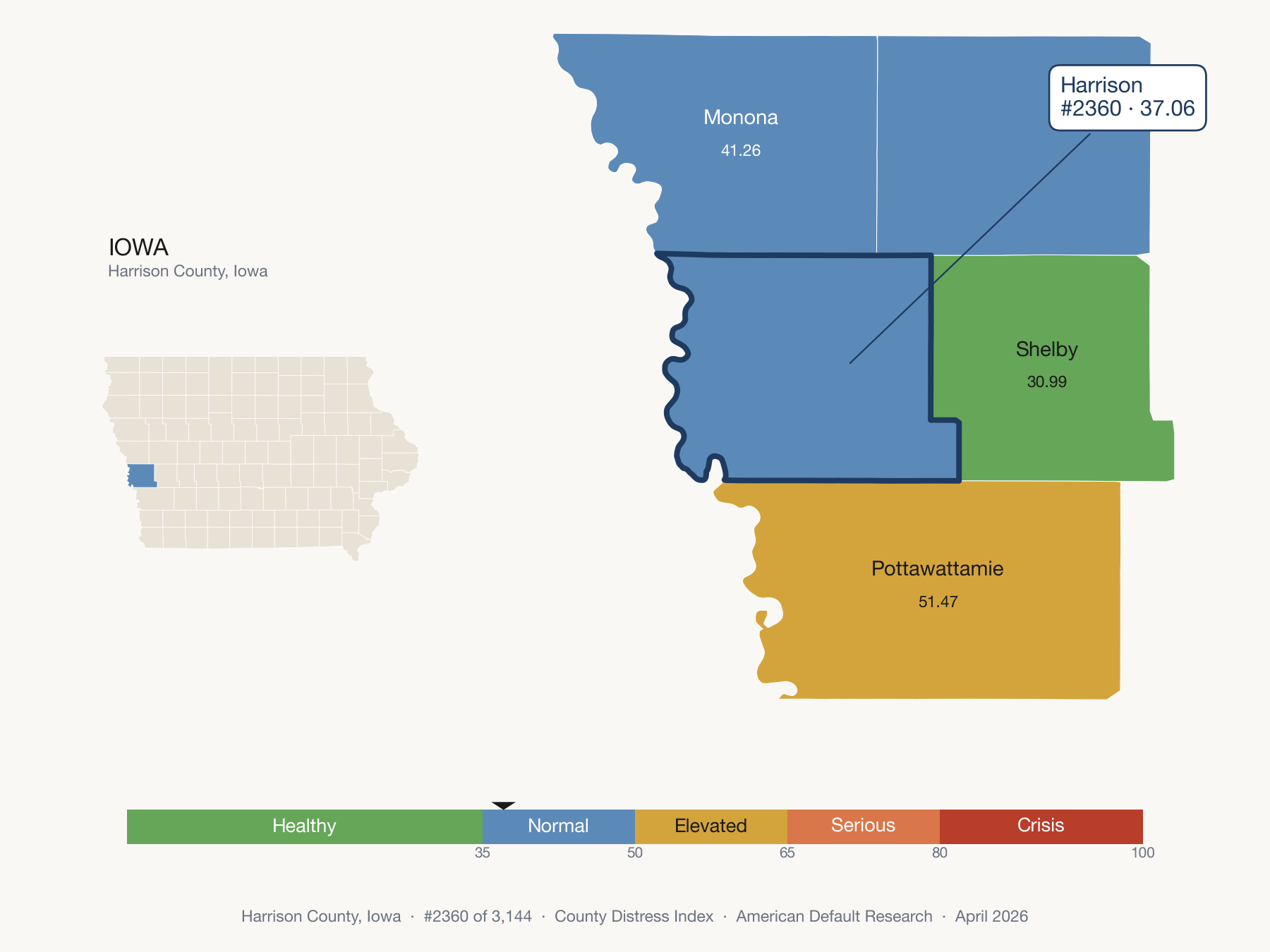 County Distress Index cluster map. Harrison County, Iowa and its neighbors colored by distress fifth.