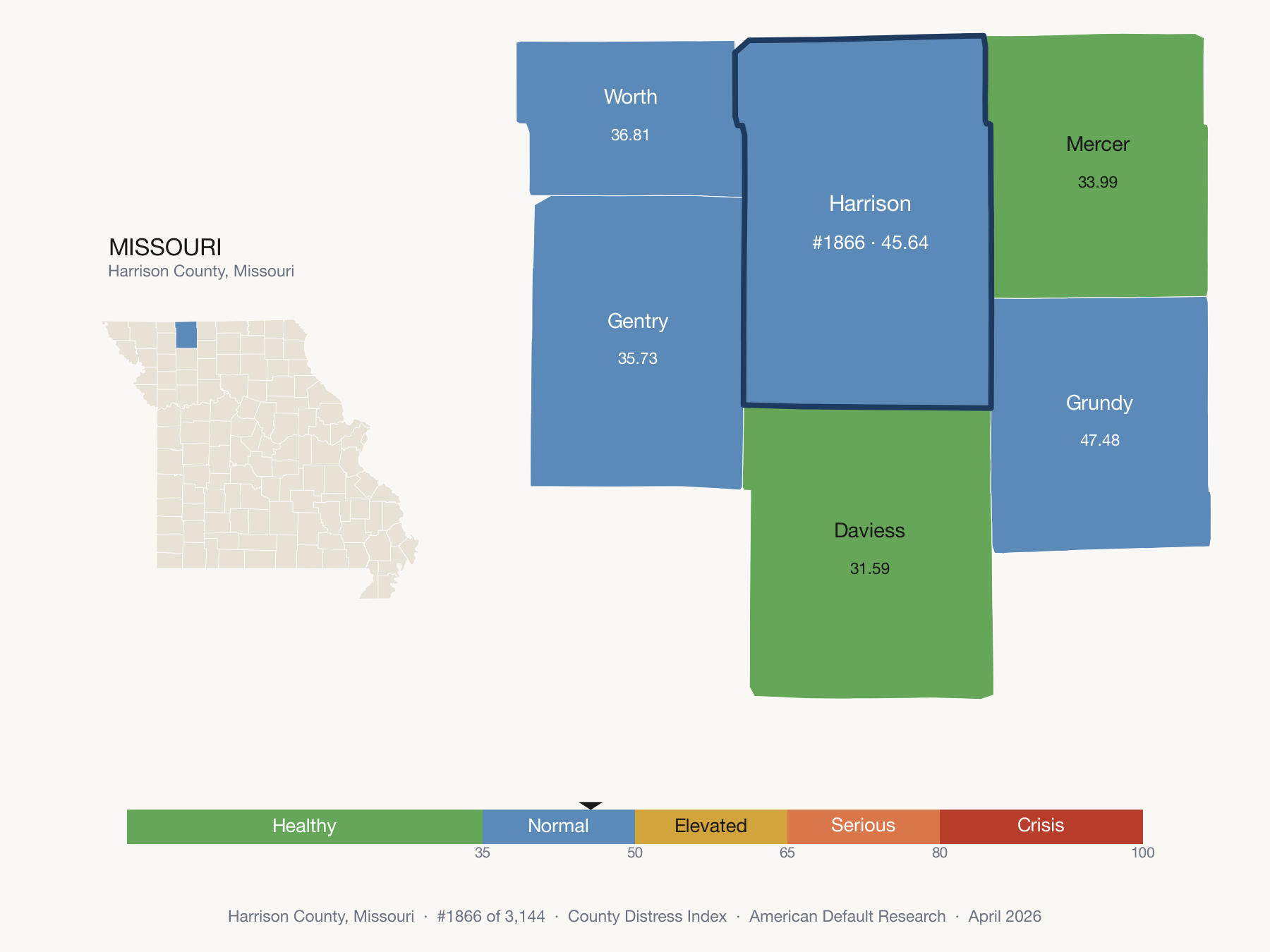 County Distress Index cluster map. Harrison County, Missouri and its neighbors colored by distress fifth.