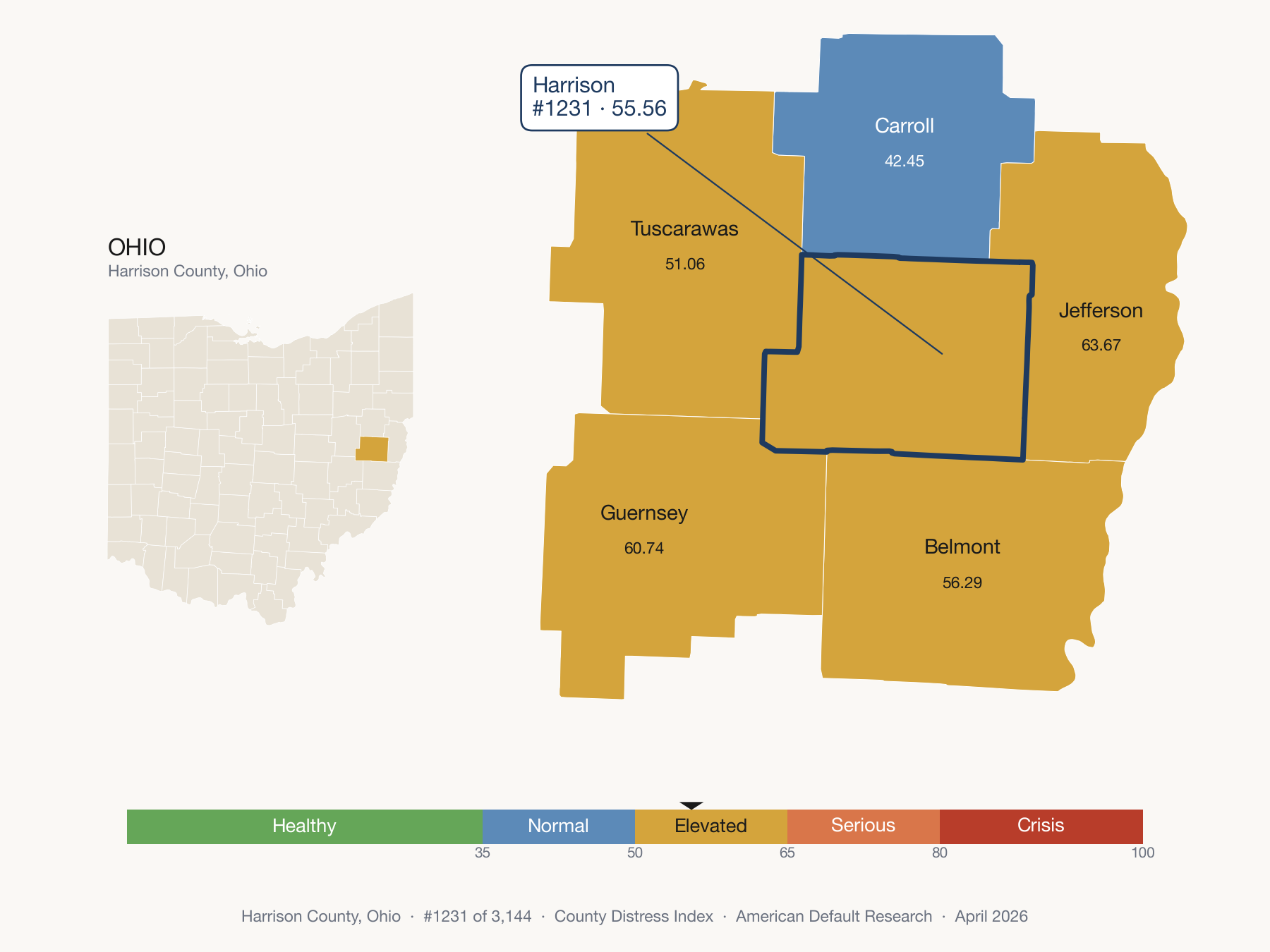 County Distress Index cluster map. Harrison County, Ohio and its neighbors colored by distress fifth.