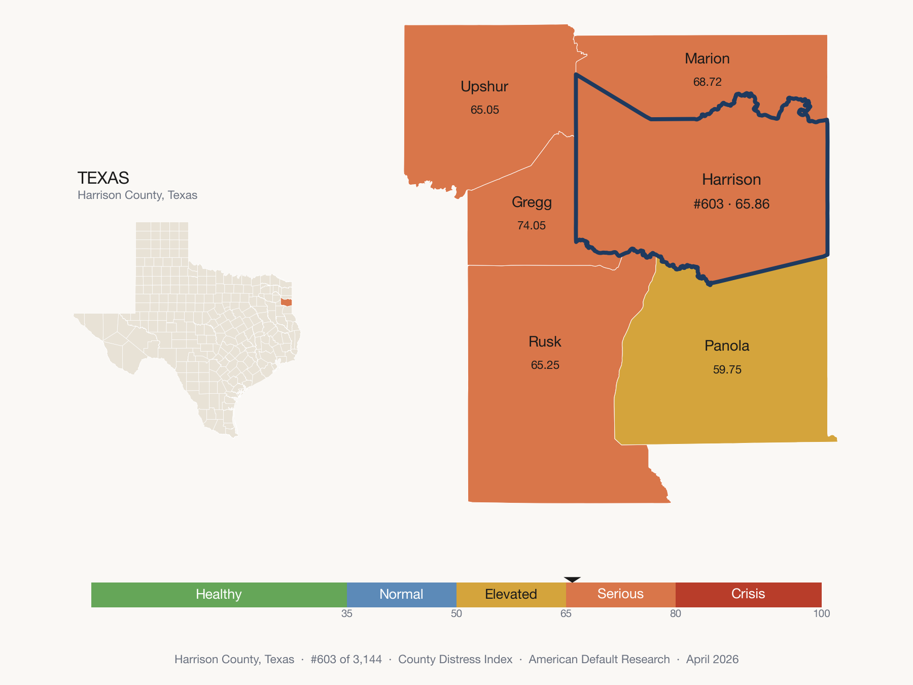 County Distress Index cluster map. Harrison County, Texas and its neighbors colored by distress fifth.