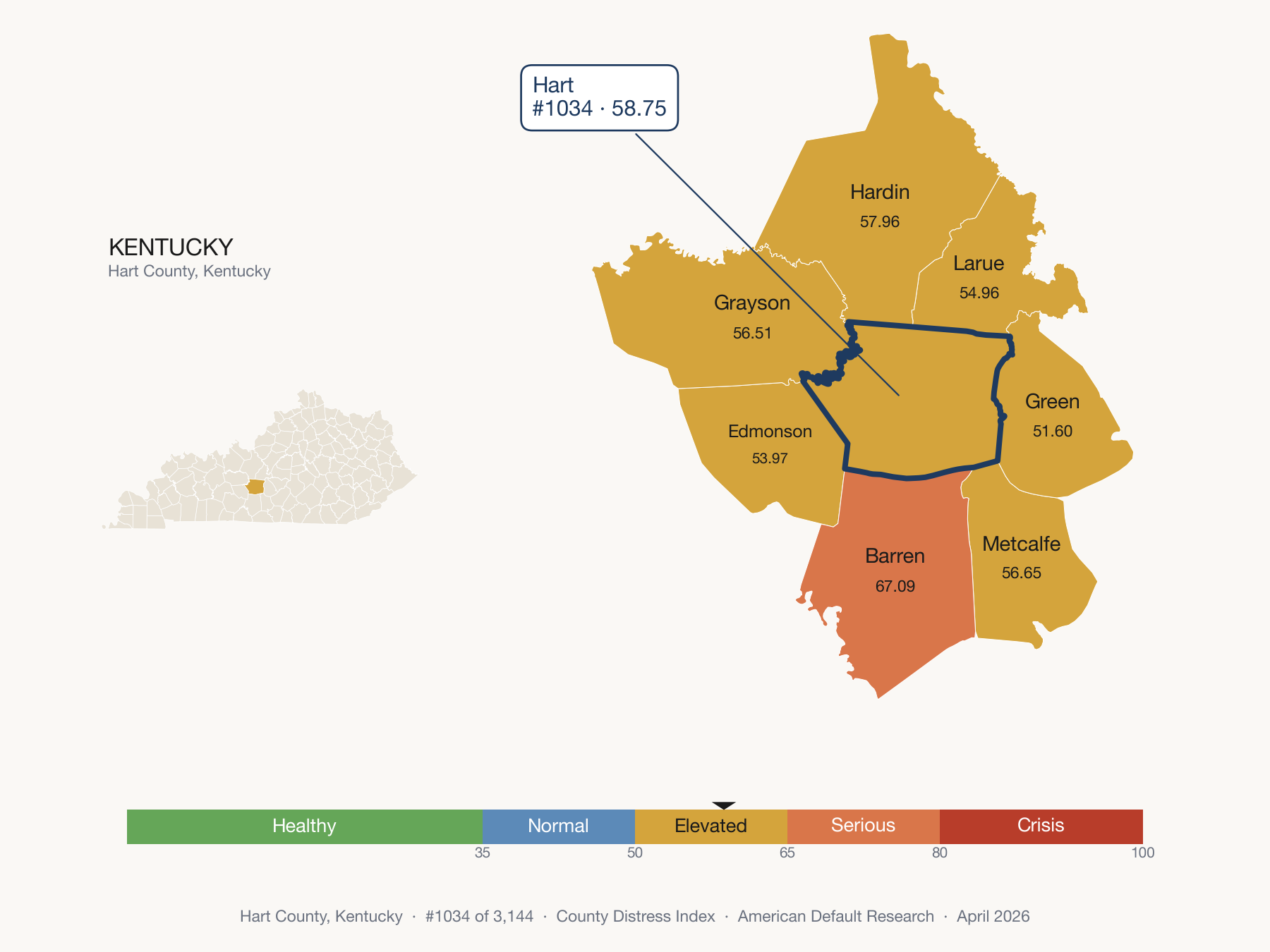 County Distress Index cluster map. Hart County, Kentucky and its neighbors colored by distress zone.