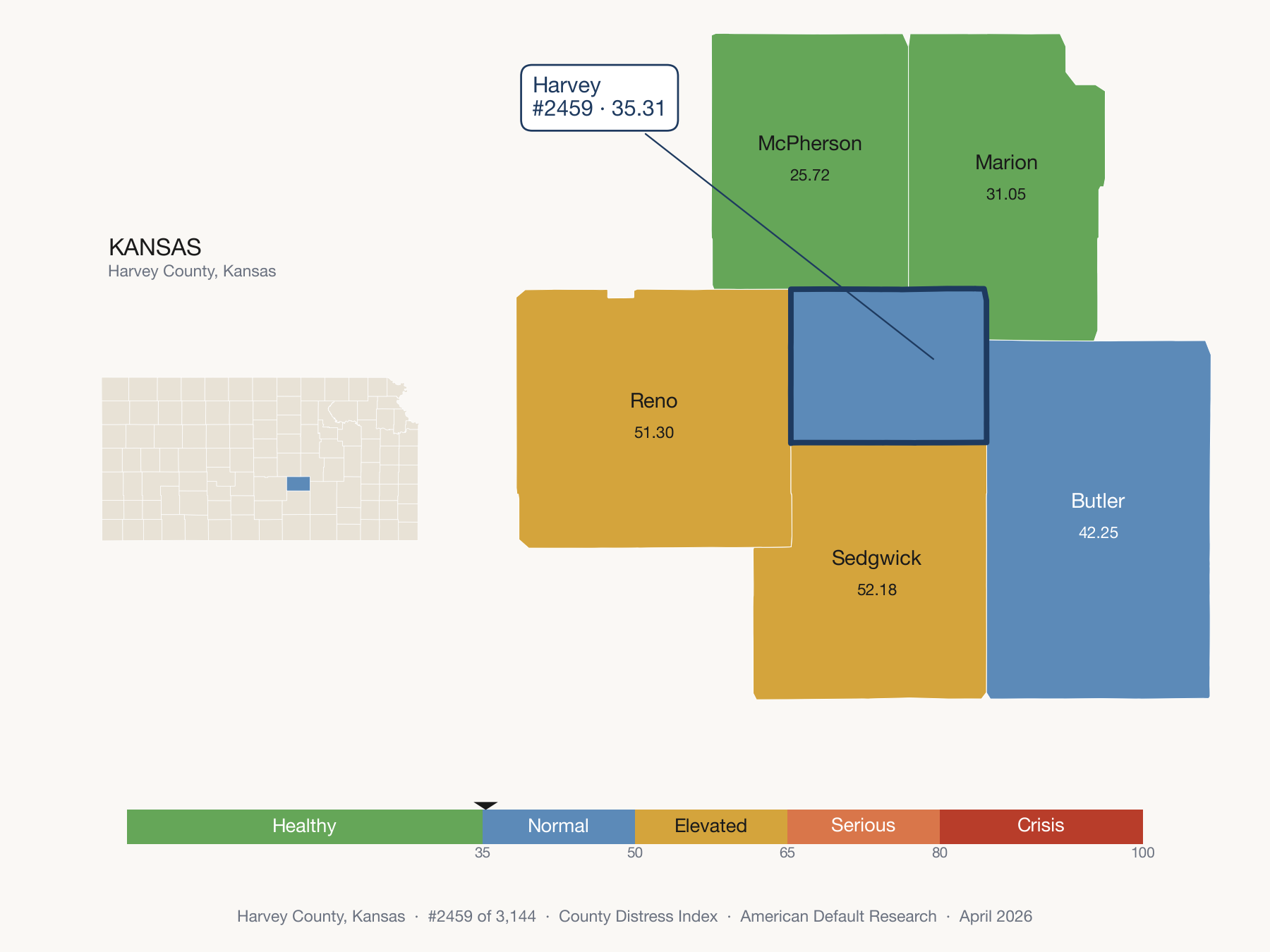 County Distress Index cluster map. Harvey County, Kansas and its neighbors colored by distress zone.