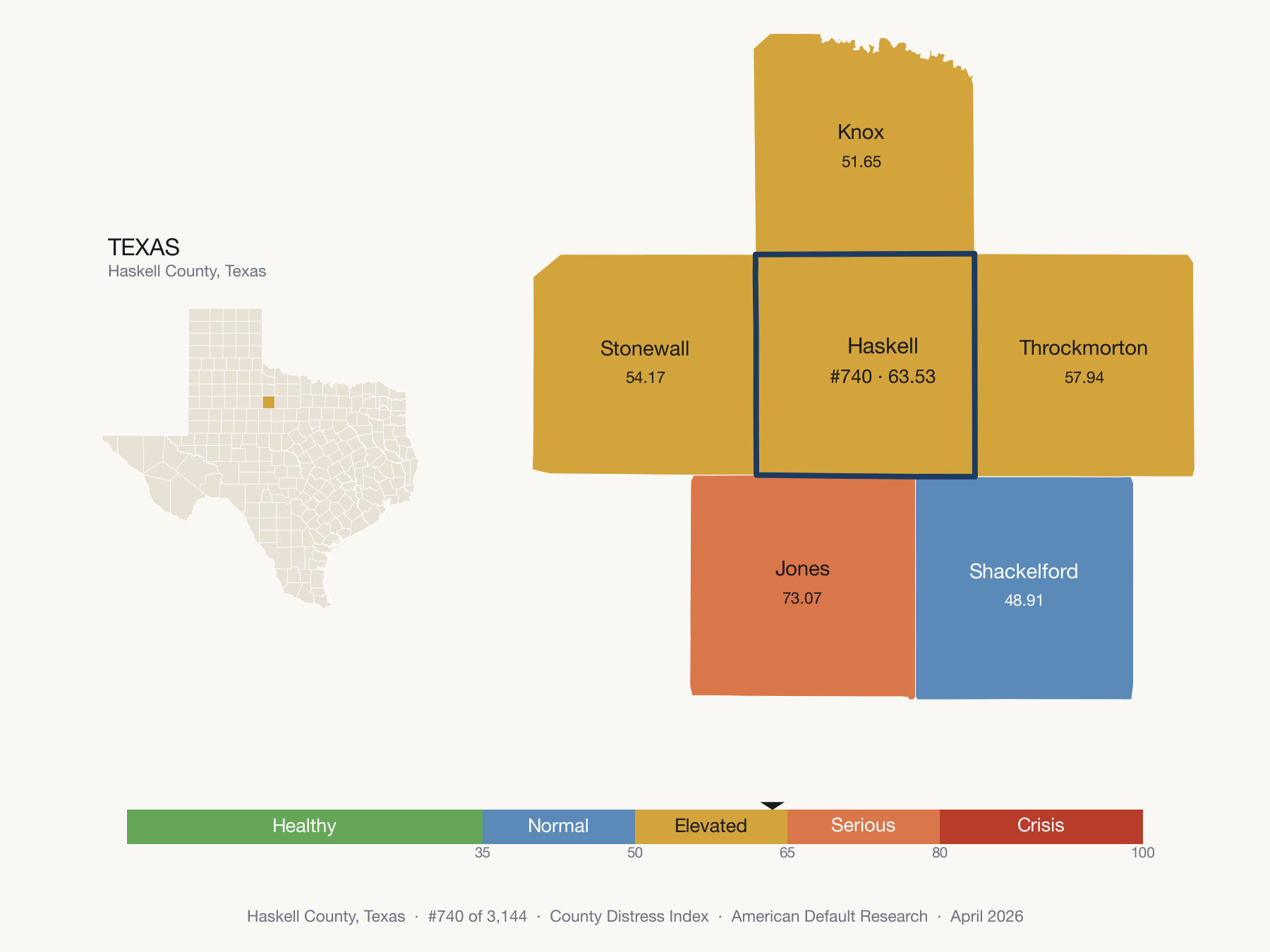 County Distress Index cluster map. Haskell County, Texas and its neighbors colored by distress fifth.