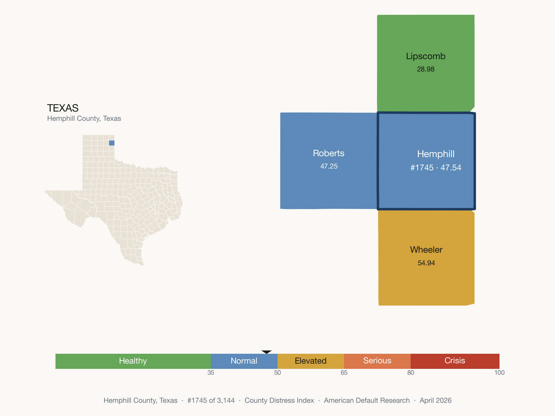 County Distress Index cluster map. Hemphill County, Texas and its neighbors colored by distress fifth.