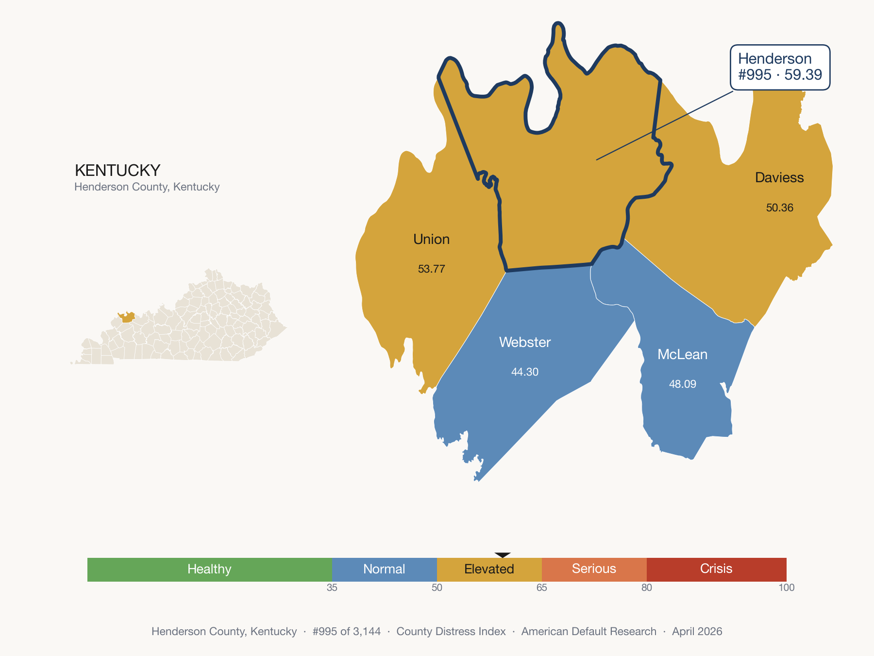 County Distress Index cluster map. Henderson County, Kentucky and its neighbors colored by distress fifth.