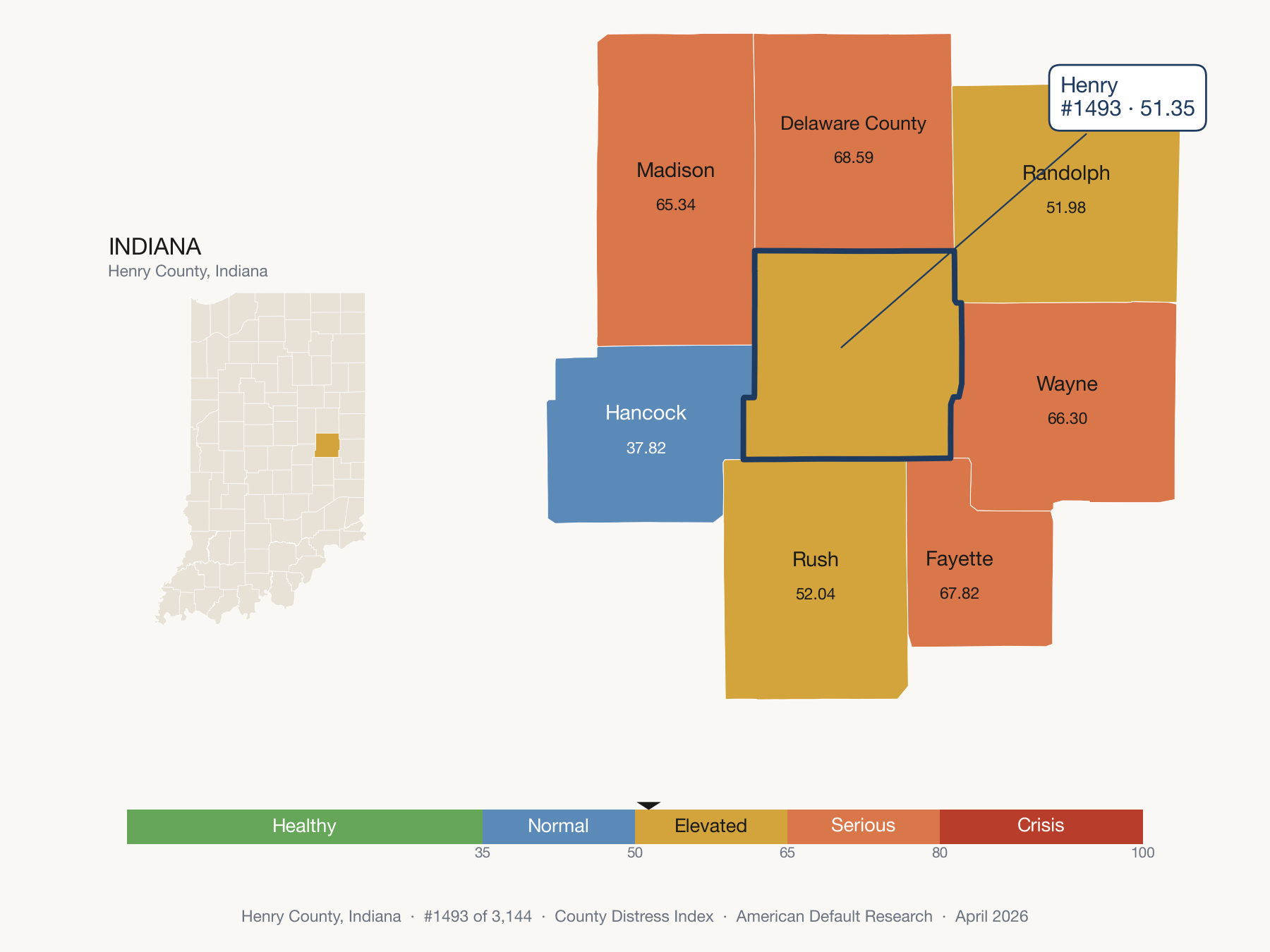 County Distress Index cluster map. Henry County, Indiana and its neighbors colored by distress zone.