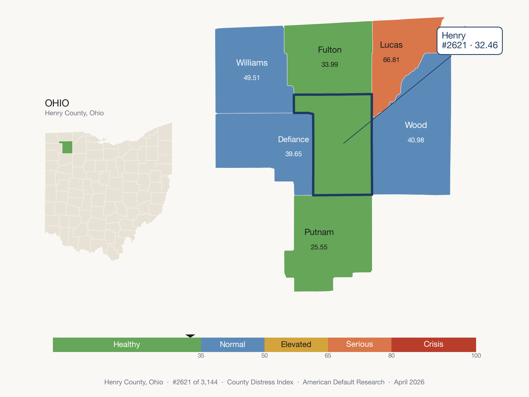 County Distress Index cluster map. Henry County, Ohio and its neighbors colored by distress zone.