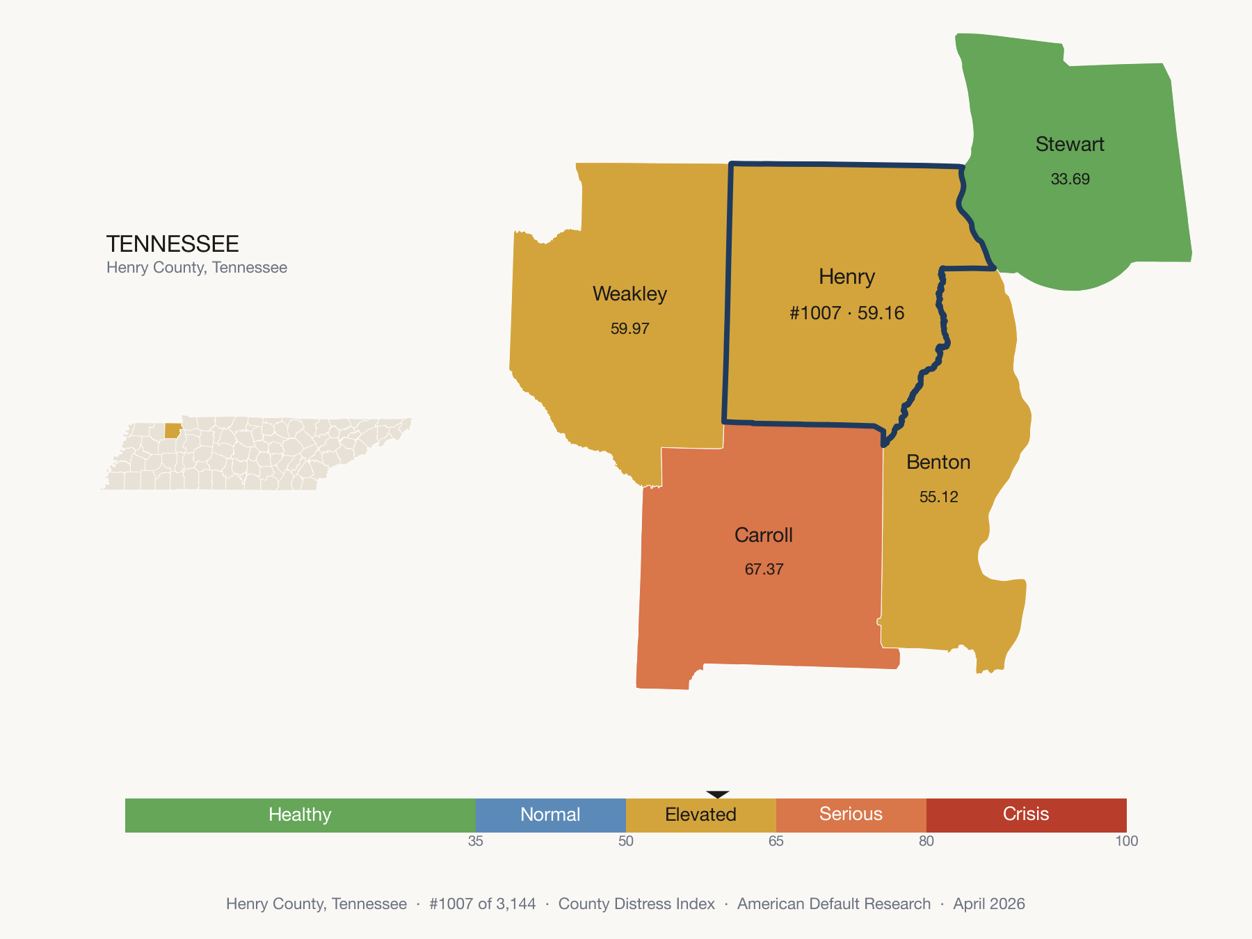 County Distress Index cluster map. Henry County, Tennessee and its neighbors colored by distress zone.