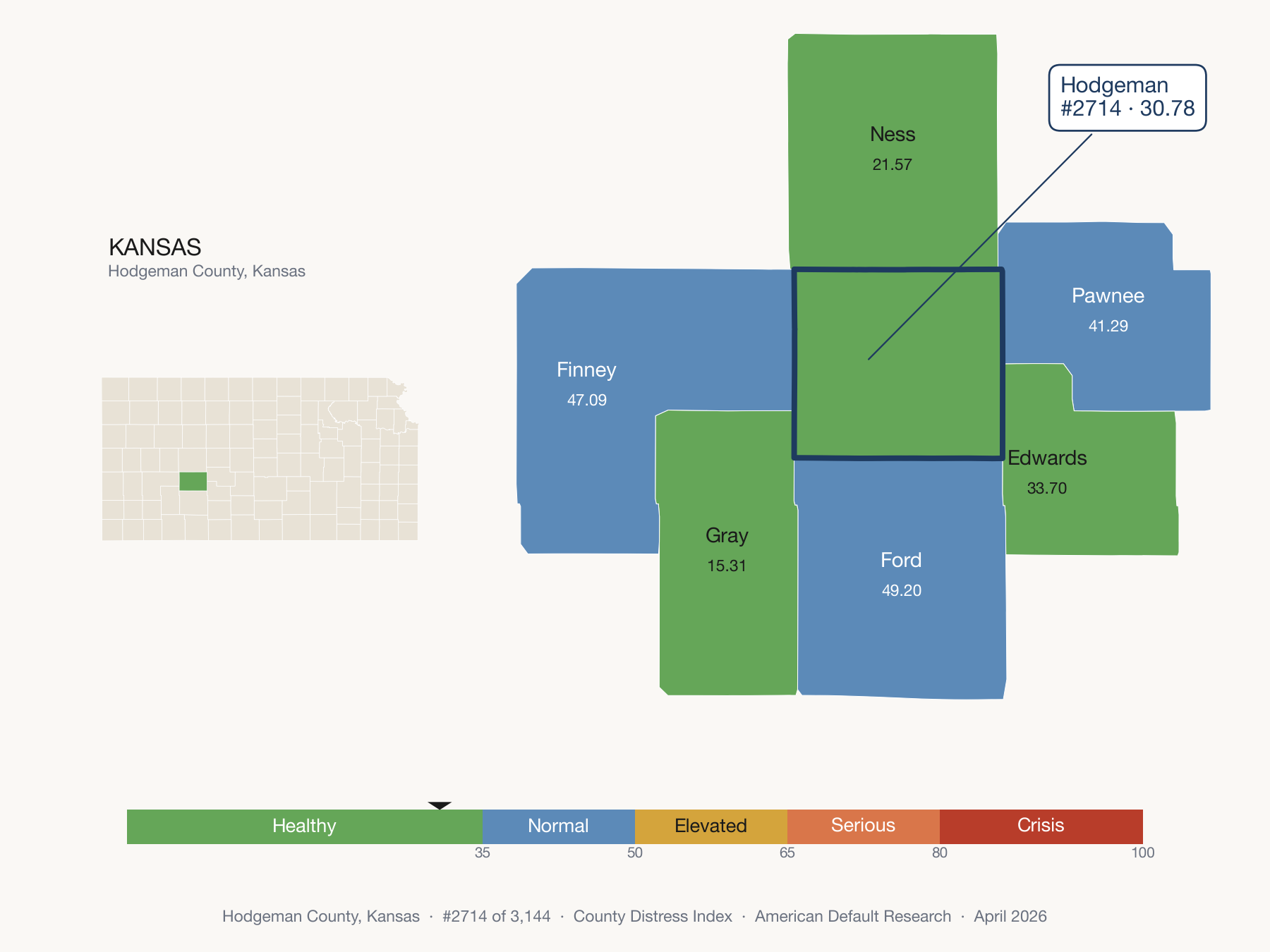 County Distress Index cluster map. Hodgeman County, Kansas and its neighbors colored by distress fifth.