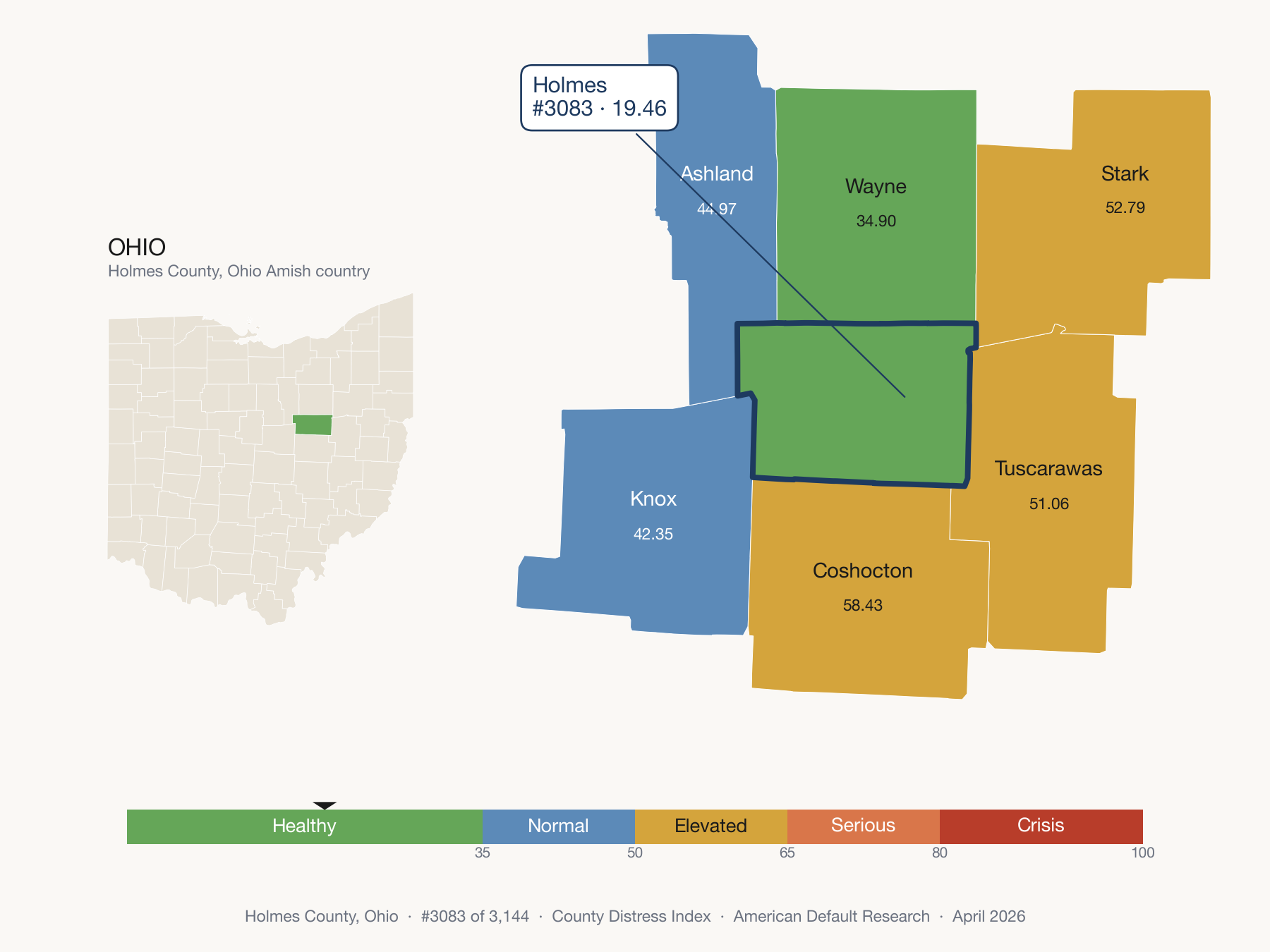 County Distress Index cluster map. Holmes County, Ohio and its neighbors colored by distress zone.