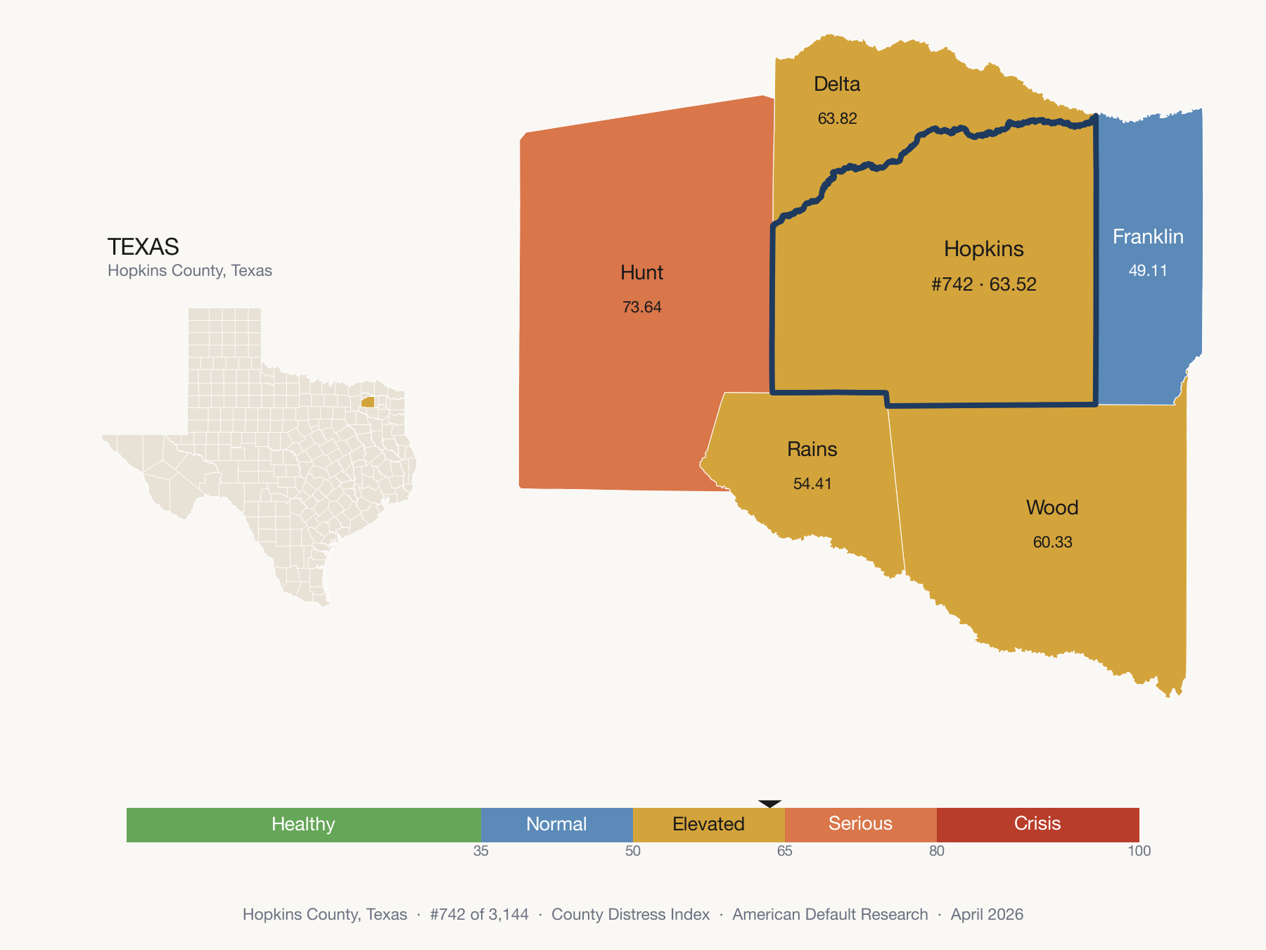 County Distress Index cluster map. Hopkins County, Texas and its neighbors colored by distress fifth.