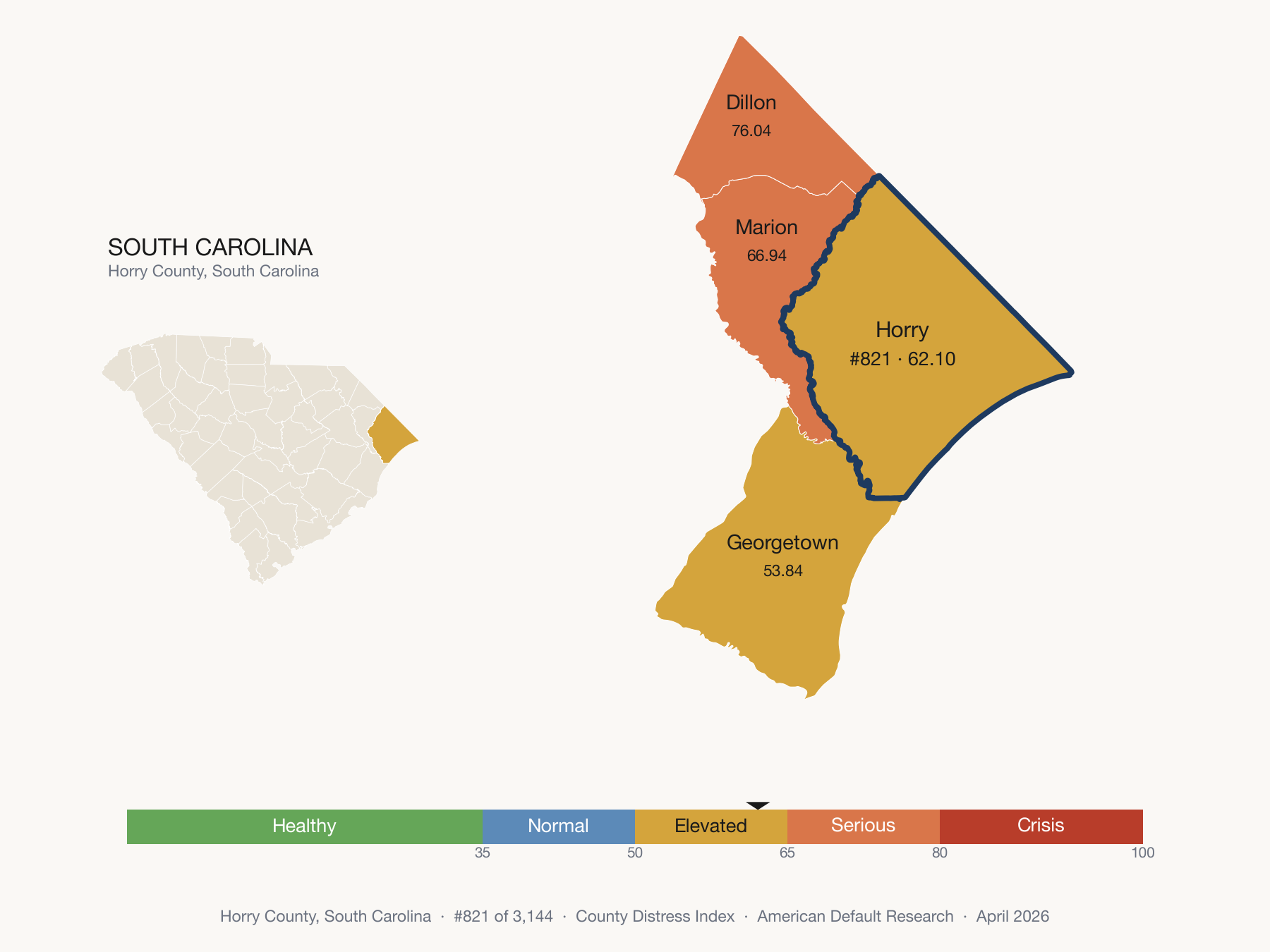 County Distress Index cluster map. Horry County, South Carolina and its neighbors colored by distress zone.