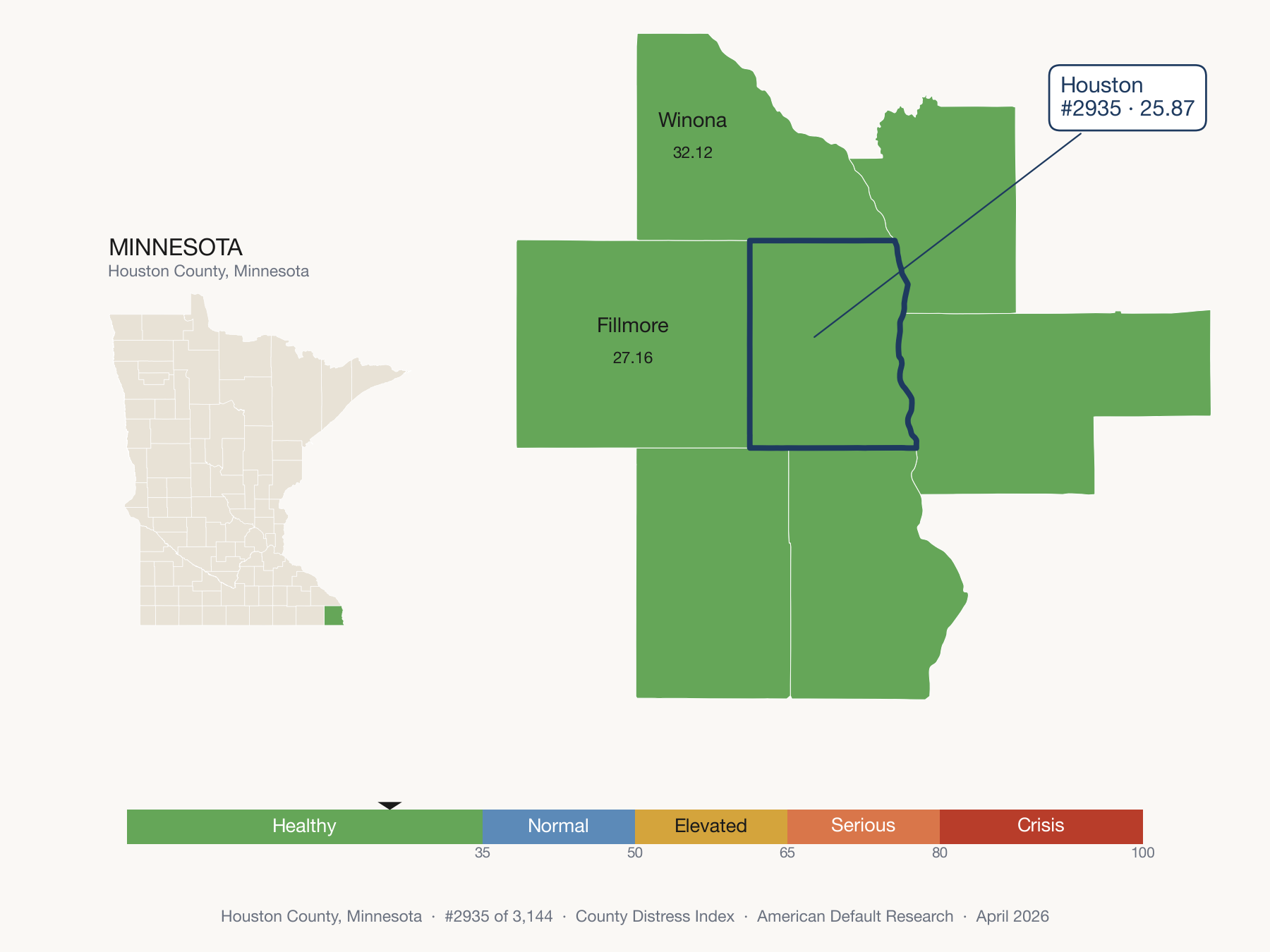 County Distress Index cluster map. Houston County, Minnesota and its neighbors colored by distress zone.