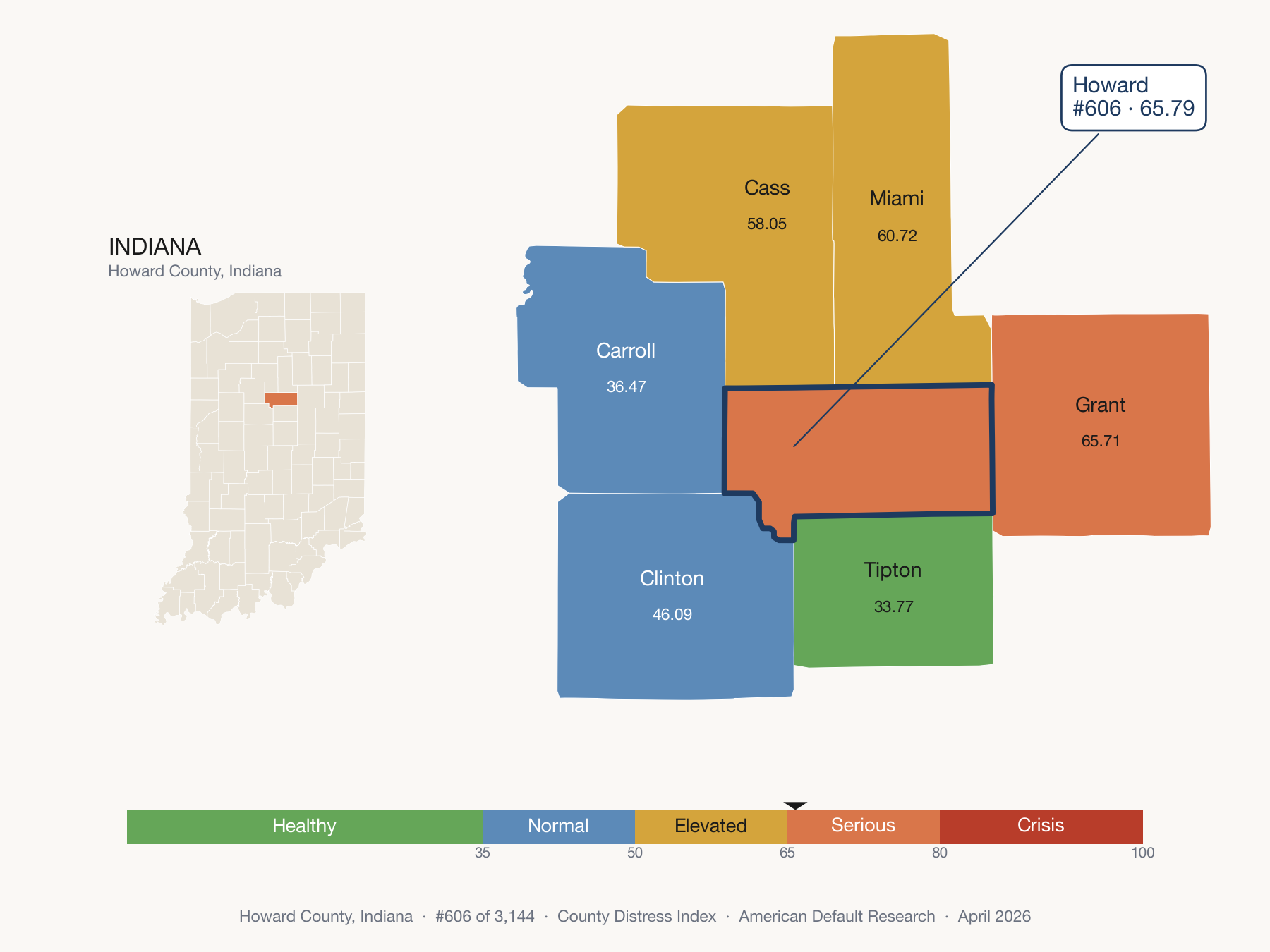 County Distress Index cluster map. Howard County, Indiana and its neighbors colored by distress fifth.