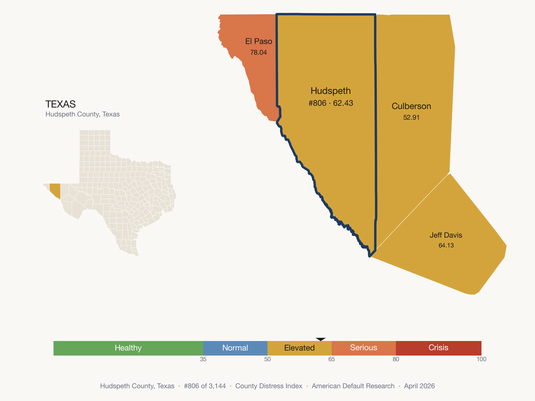 County Distress Index cluster map. Hudspeth County, Texas and its neighbors colored by distress zone.