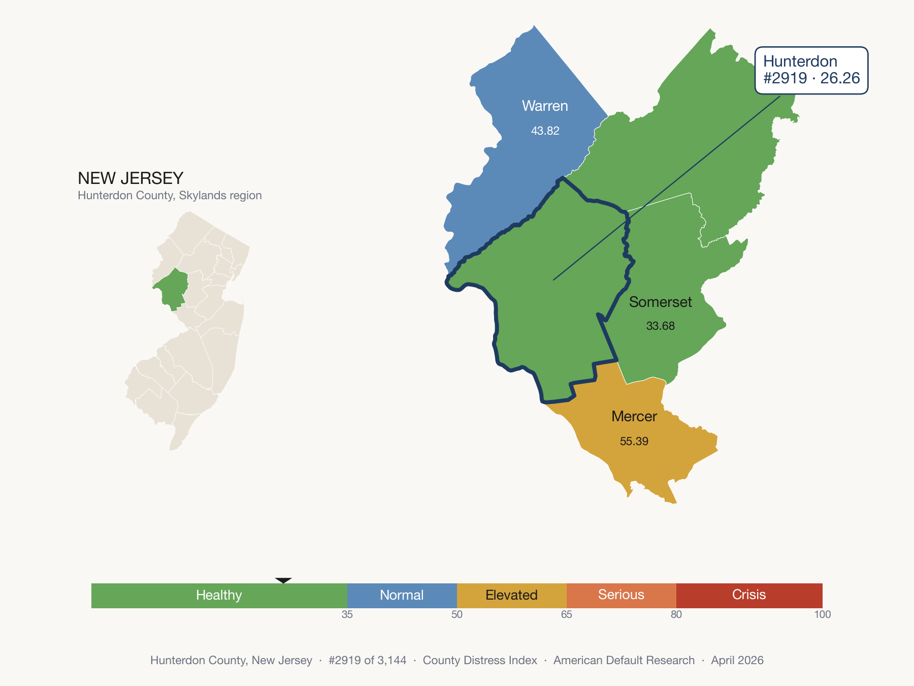County Distress Index cluster map. Hunterdon County, New Jersey and its neighbors colored by distress zone.