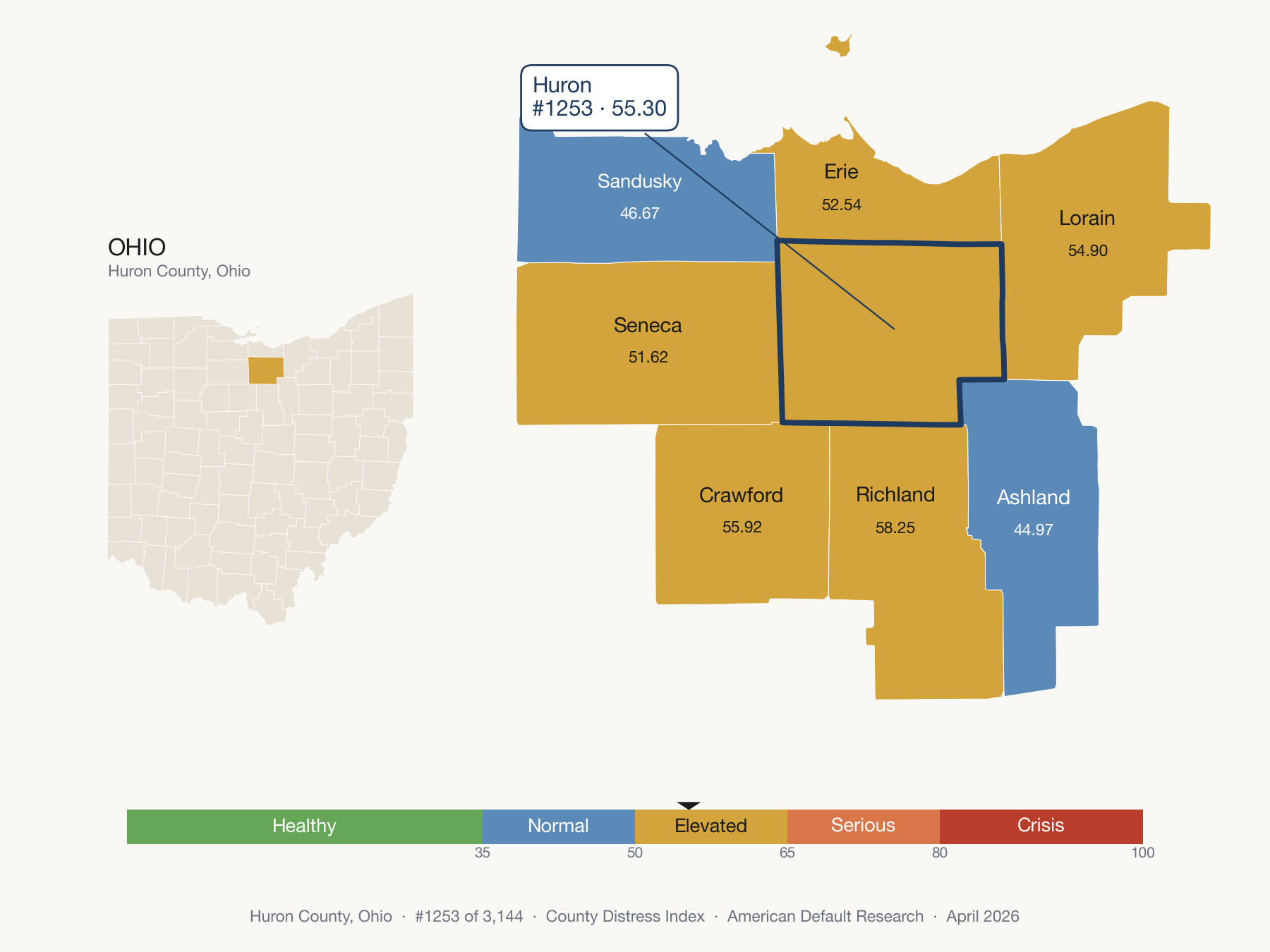 County Distress Index cluster map. Huron County, Ohio and its neighbors colored by distress zone.