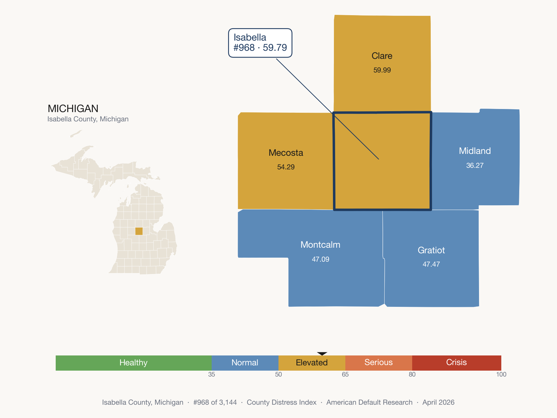 County Distress Index cluster map. Isabella County, Michigan and its neighbors colored by distress fifth.