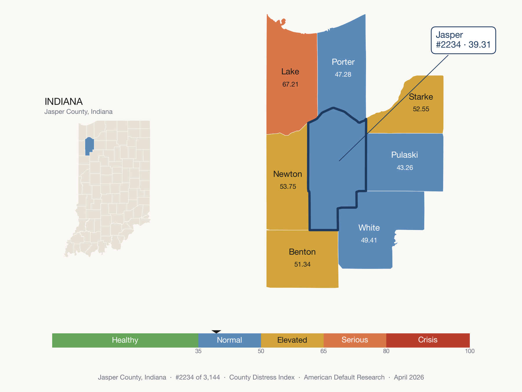 County Distress Index cluster map. Jasper County, Indiana and its neighbors colored by distress fifth.