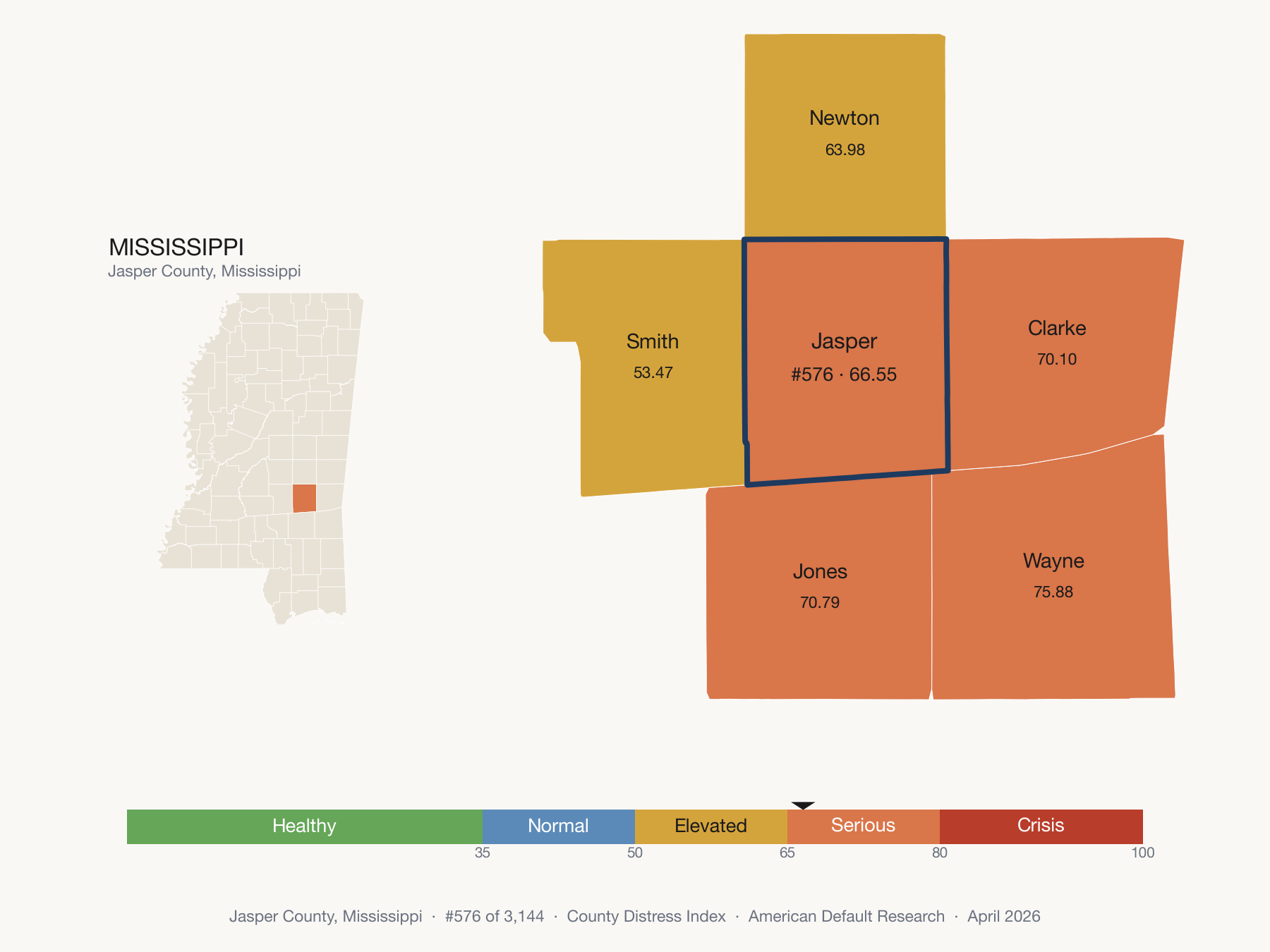 County Distress Index cluster map. Jasper County, Mississippi and its neighbors colored by distress fifth.