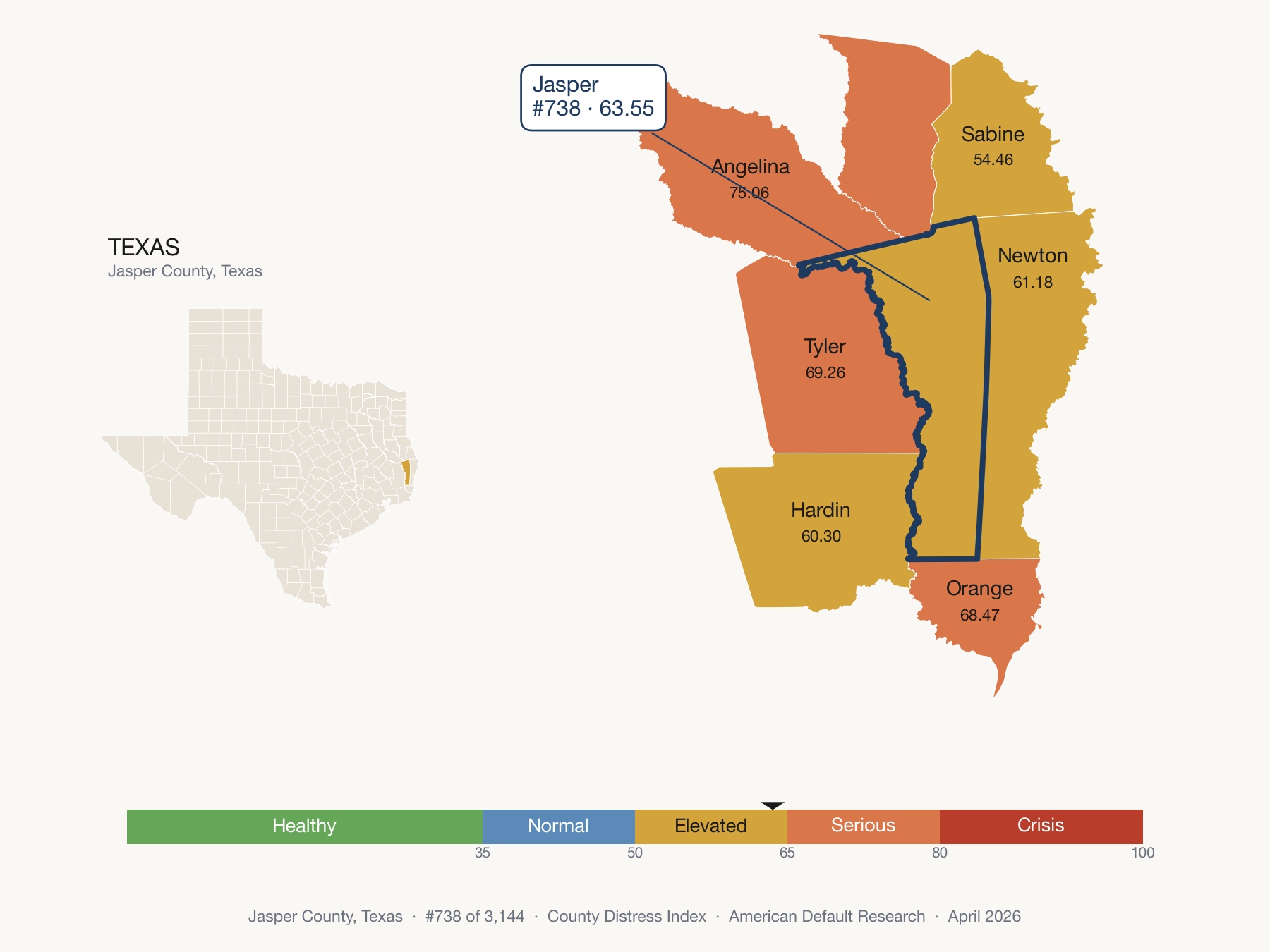 County Distress Index cluster map. Jasper County, Texas and its neighbors colored by distress fifth.