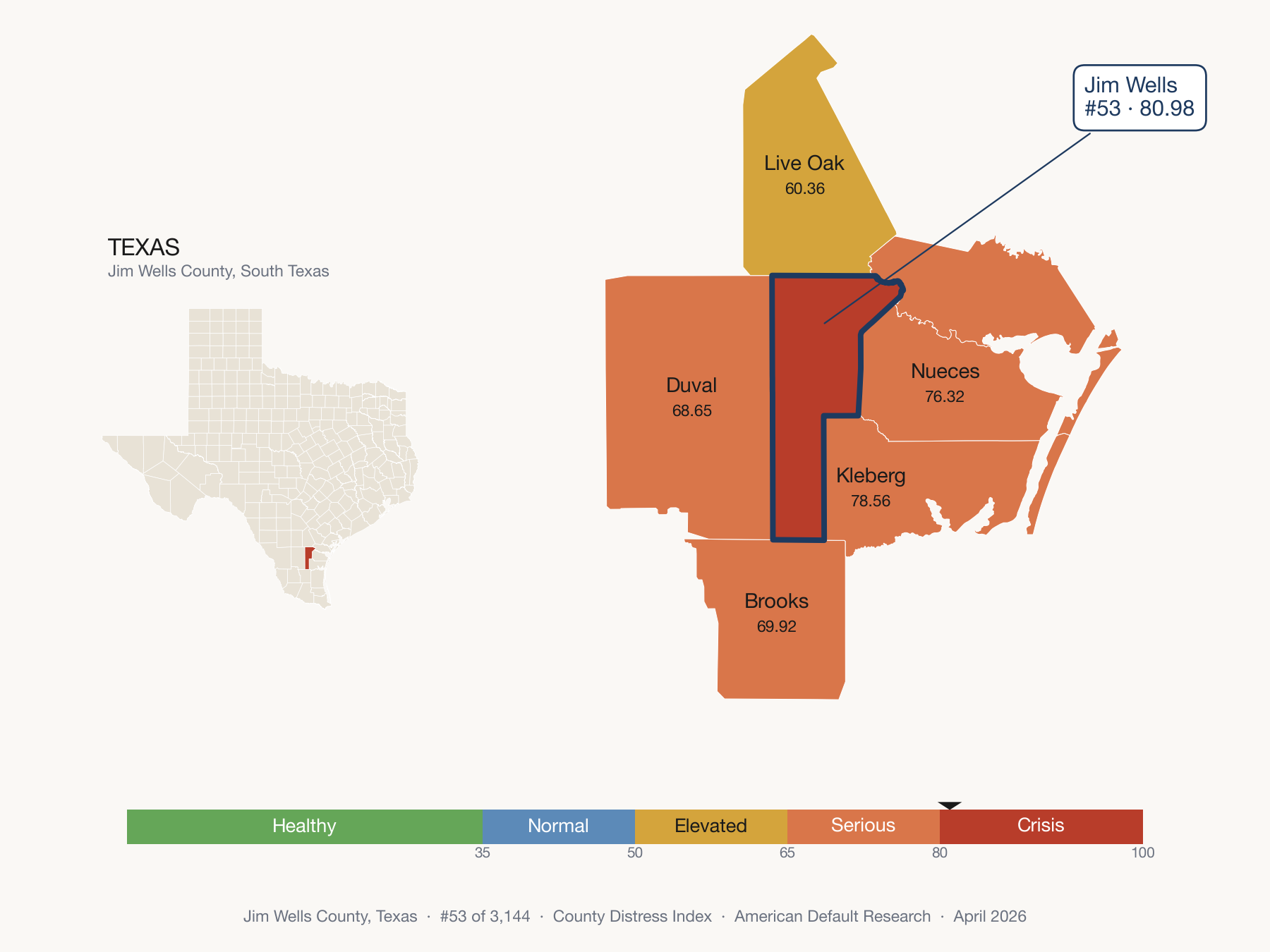 County Distress Index cluster map. Jim Wells County, Texas and its neighbors colored by distress zone.