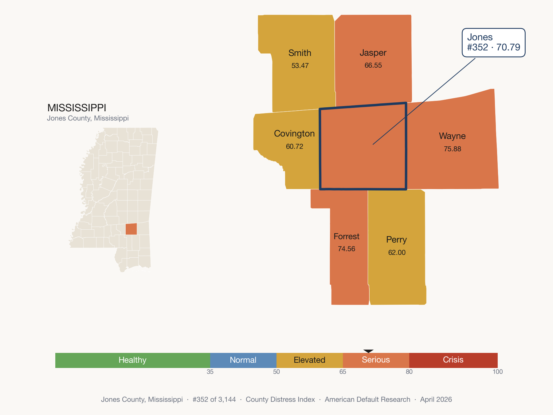 County Distress Index cluster map. Jones County, Mississippi and its neighbors colored by distress zone.