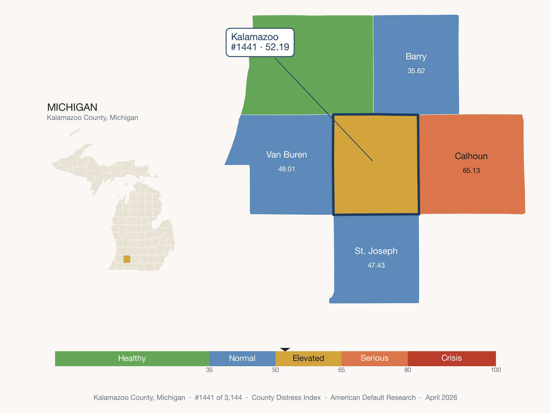 County Distress Index cluster map. Kalamazoo County, Michigan and its neighbors colored by distress zone.