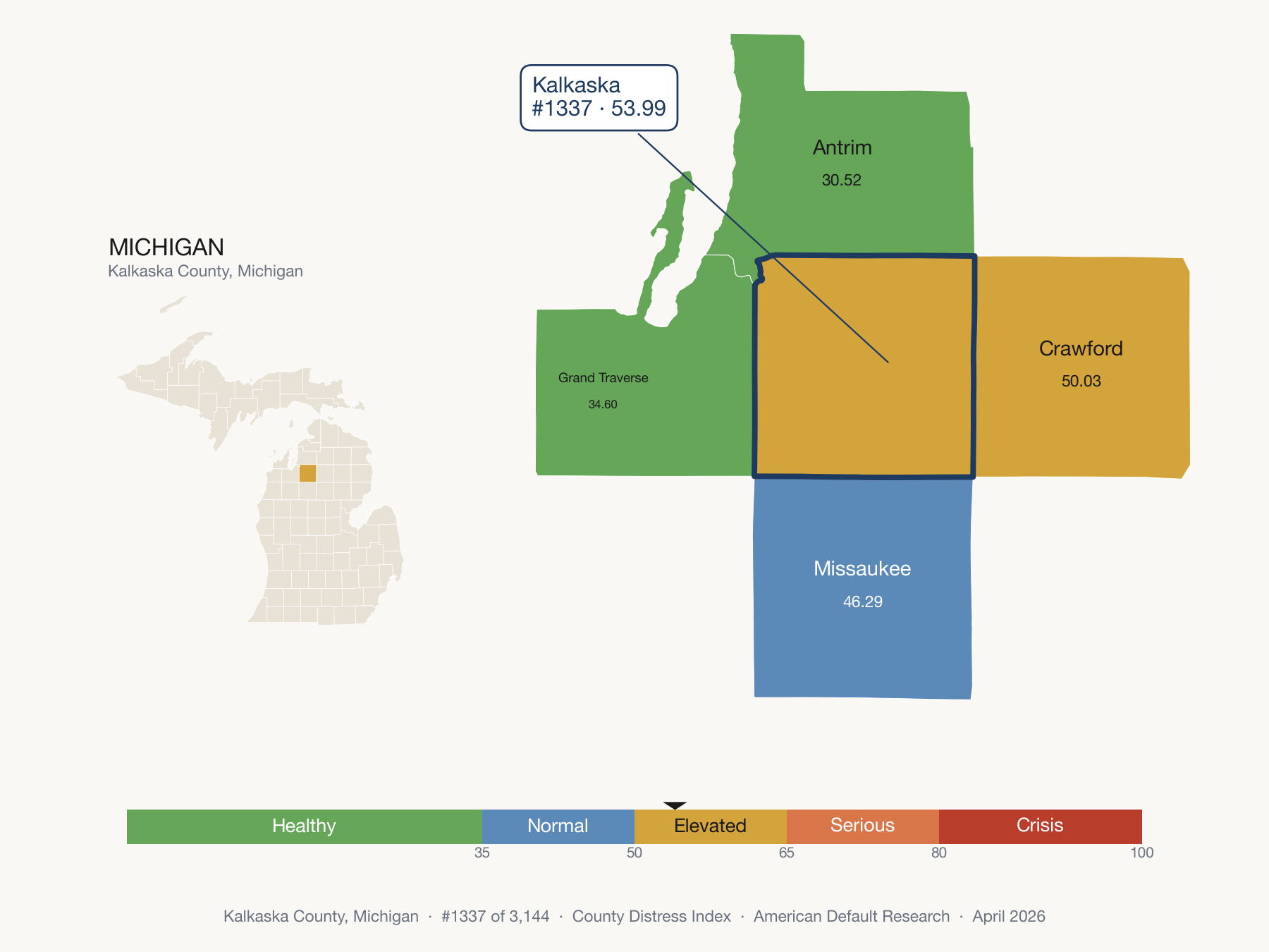 County Distress Index cluster map. Kalkaska County, Michigan and its neighbors colored by distress zone.