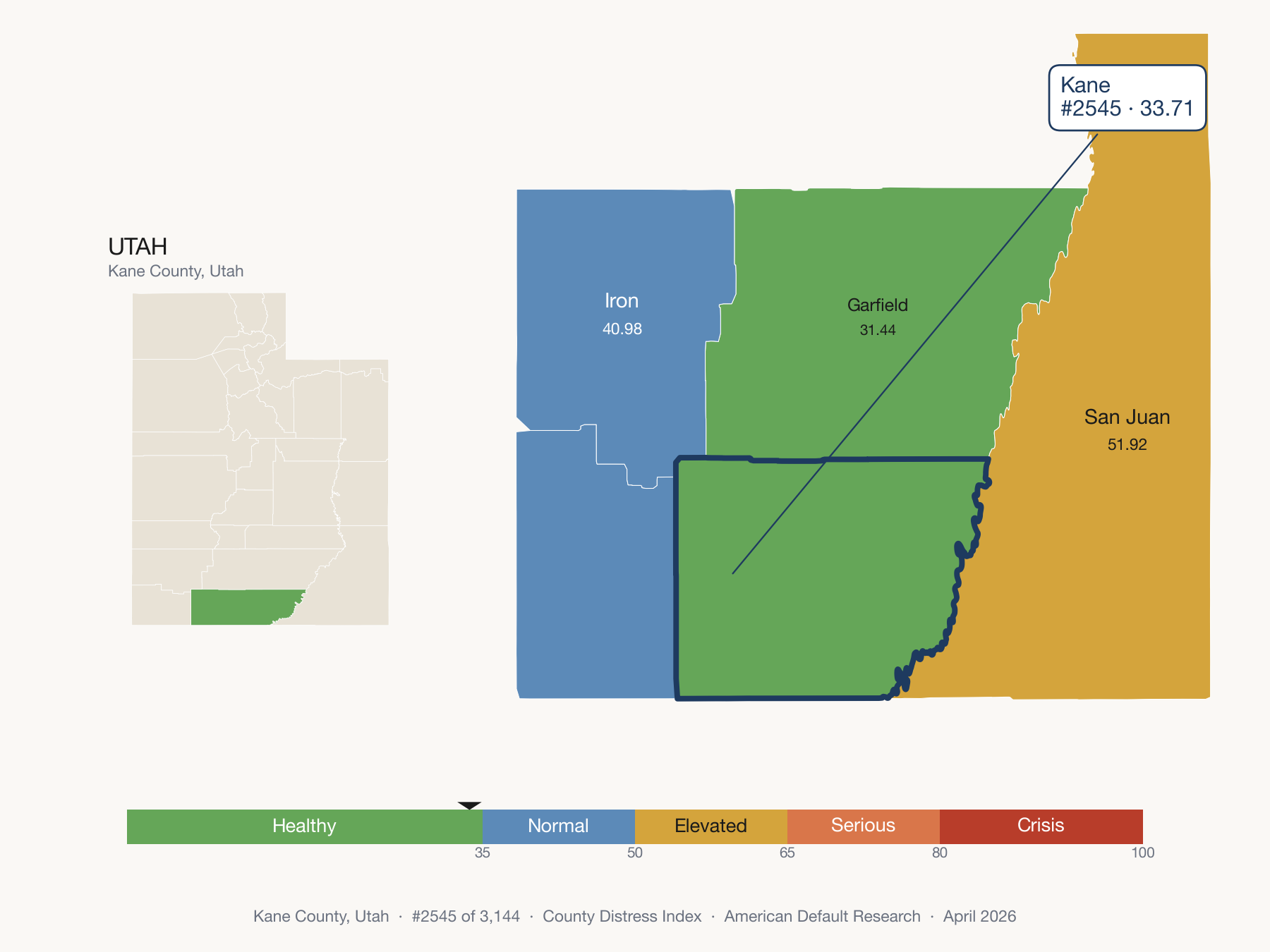 County Distress Index cluster map. Kane County, Utah and its neighbors colored by distress zone.