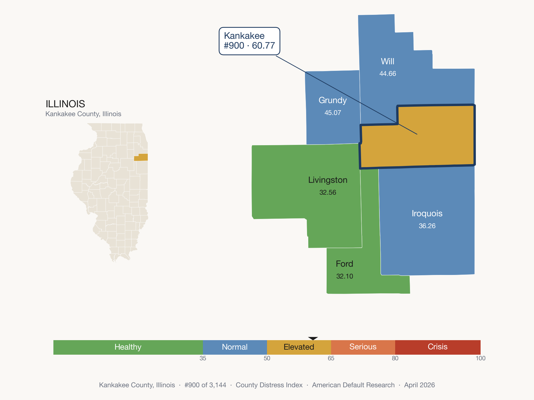 County Distress Index cluster map. Kankakee County, Illinois and its neighbors colored by distress fifth.