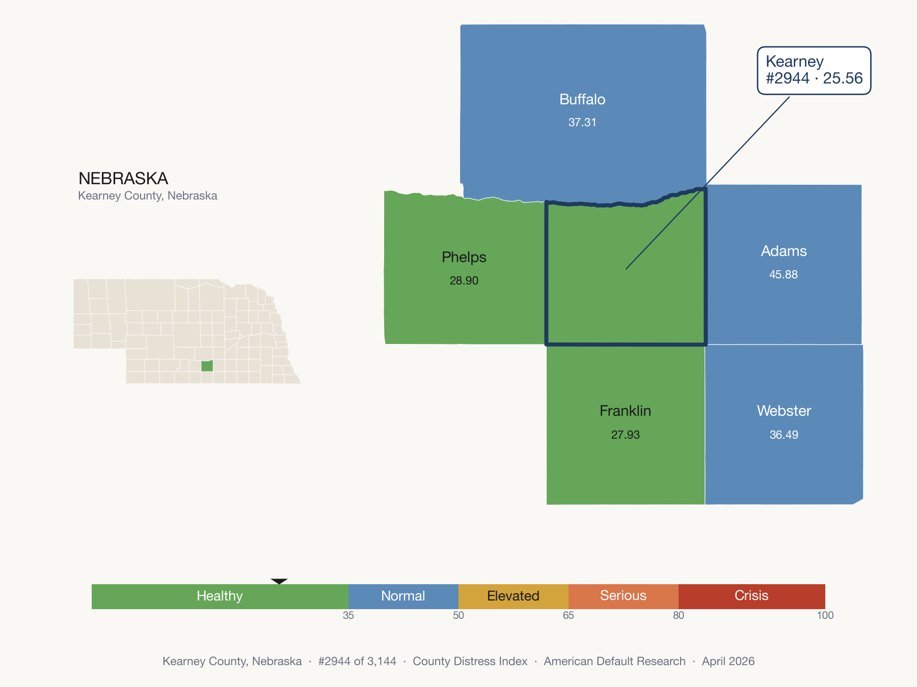 County Distress Index cluster map. Kearney County, Nebraska and its neighbors colored by distress zone.