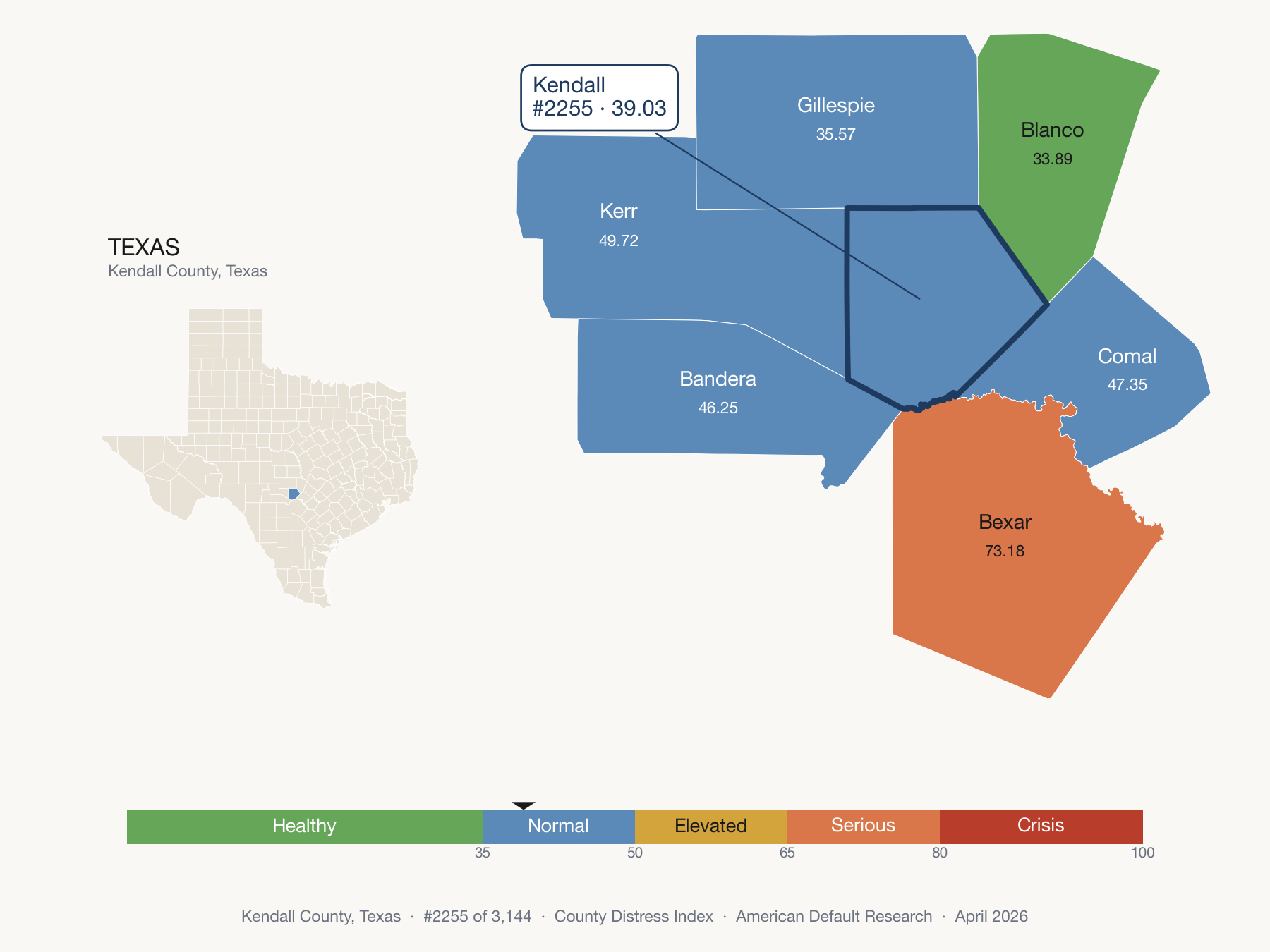 County Distress Index cluster map. Kendall County, Texas and its neighbors colored by distress fifth.