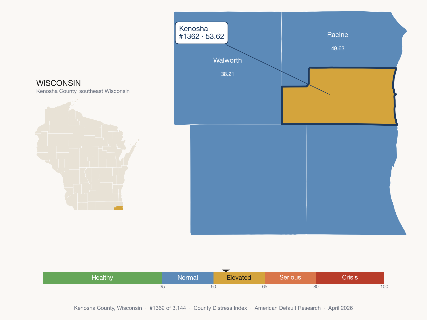 County Distress Index cluster map. Kenosha County, Wisconsin and its neighbors colored by distress zone.