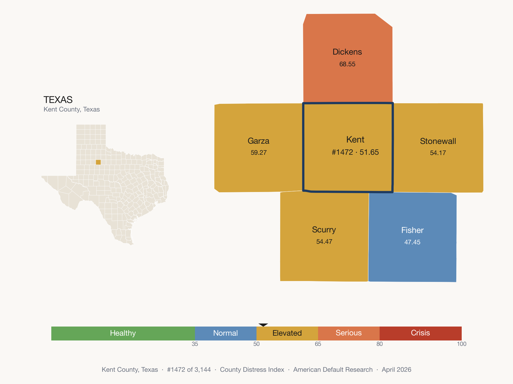 County Distress Index cluster map. Kent County, Texas and its neighbors colored by distress zone.