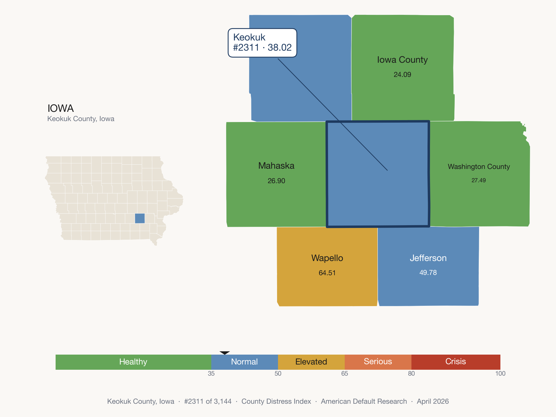County Distress Index cluster map. Keokuk County, Iowa and its neighbors colored by distress fifth.
