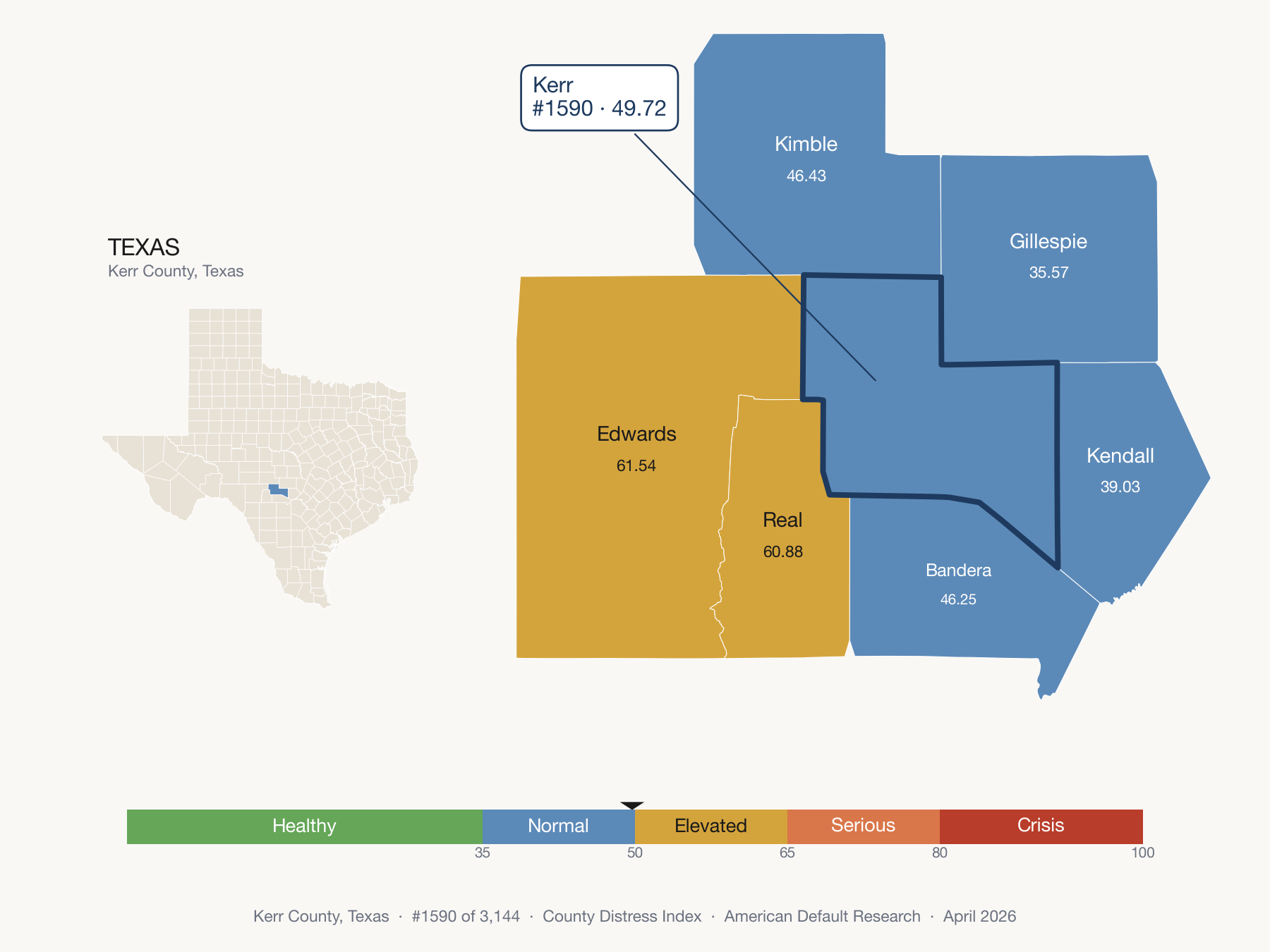 County Distress Index cluster map. Kerr County, Texas and its neighbors colored by distress zone.