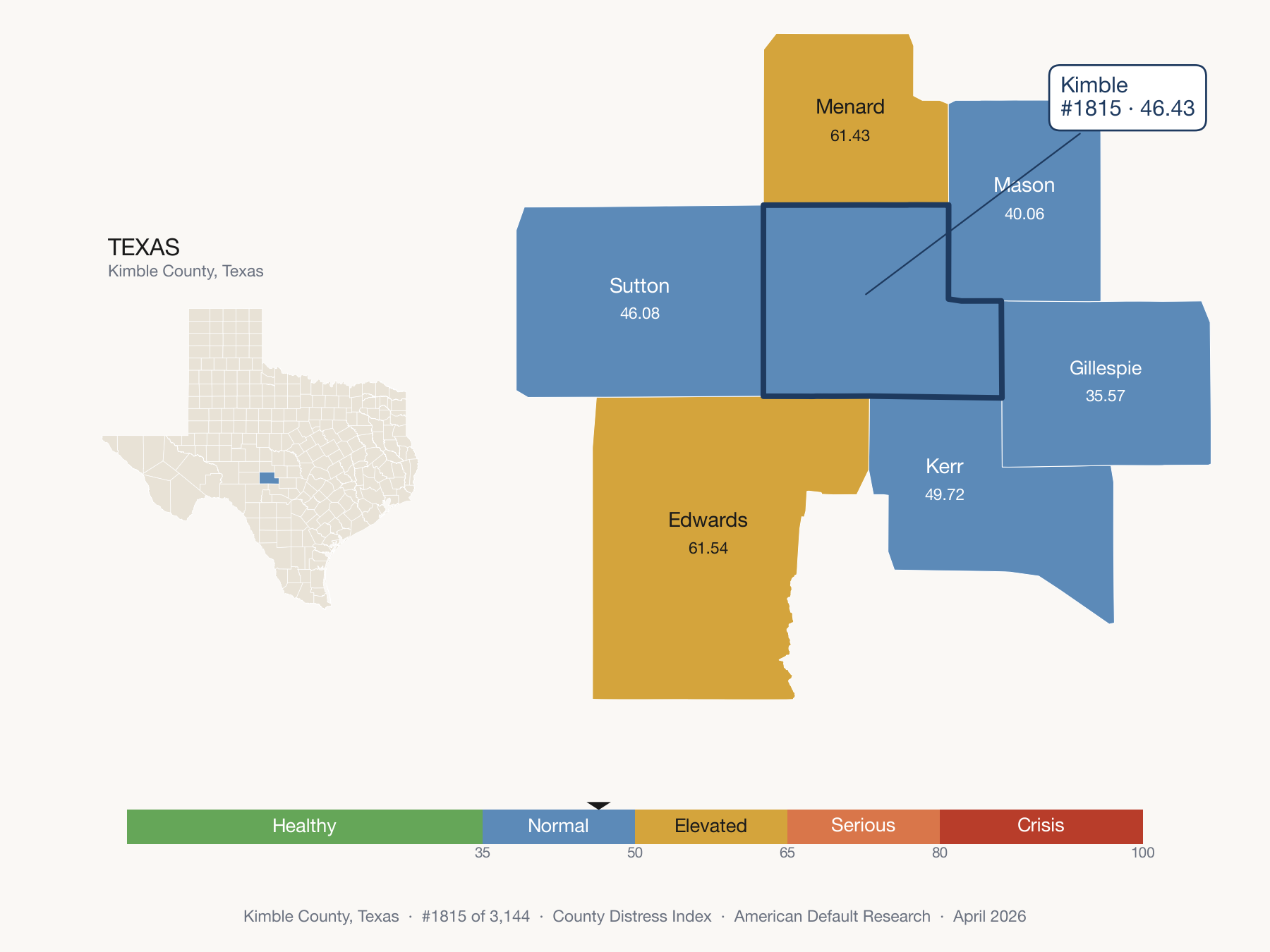 County Distress Index cluster map. Kimble County, Texas and its neighbors colored by distress fifth.