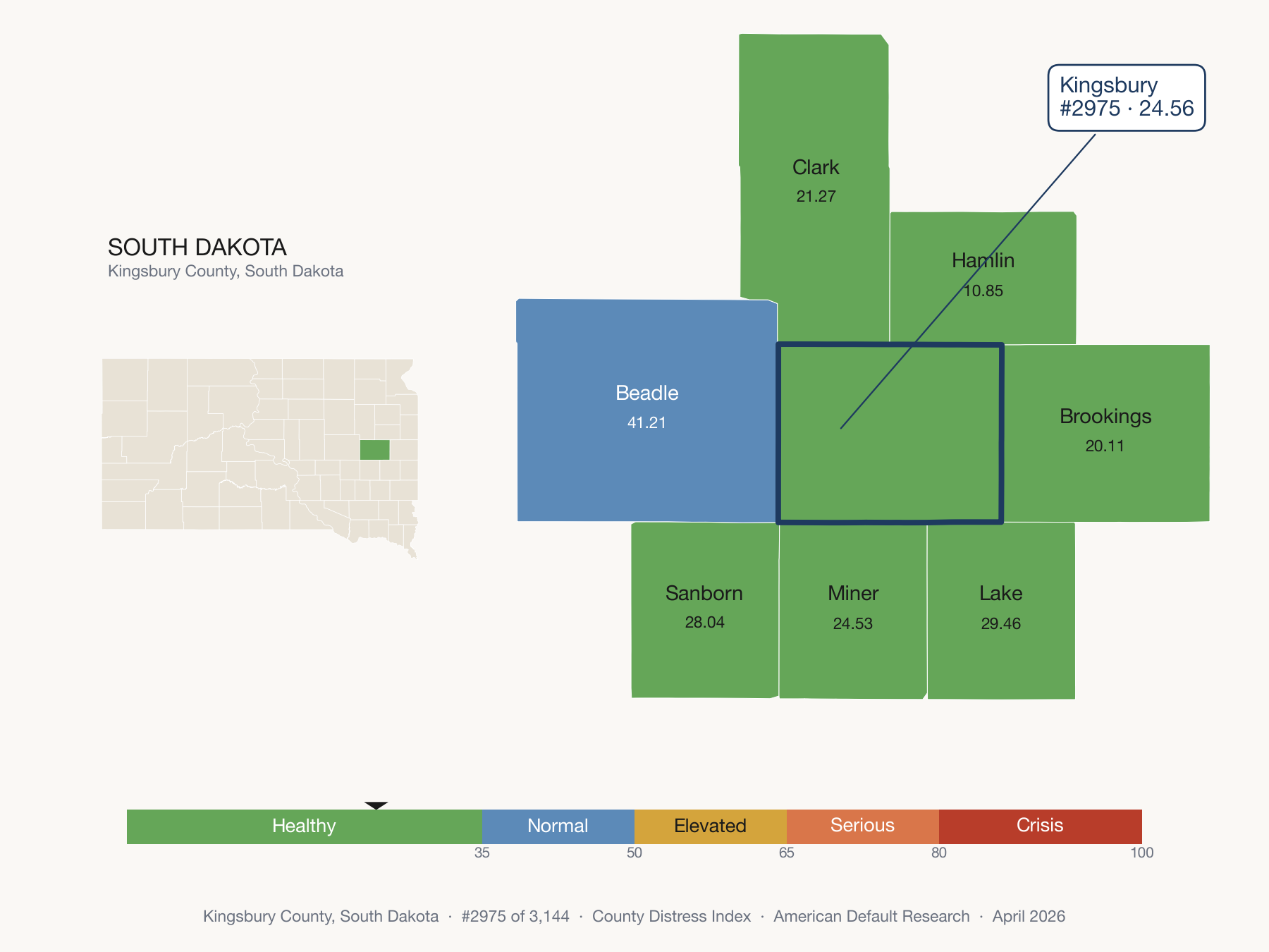 County Distress Index cluster map. Kingsbury County, South Dakota and its neighbors colored by distress zone.