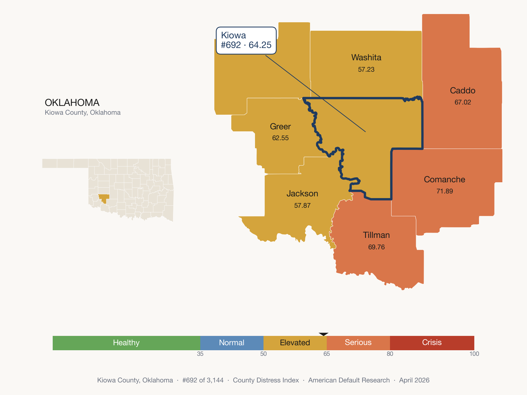 County Distress Index cluster map. Kiowa County, Oklahoma and its neighbors colored by distress fifth.