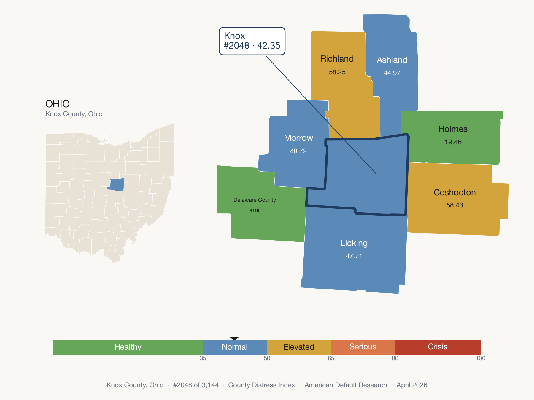 County Distress Index cluster map. Knox County, Ohio and its neighbors colored by distress zone.
