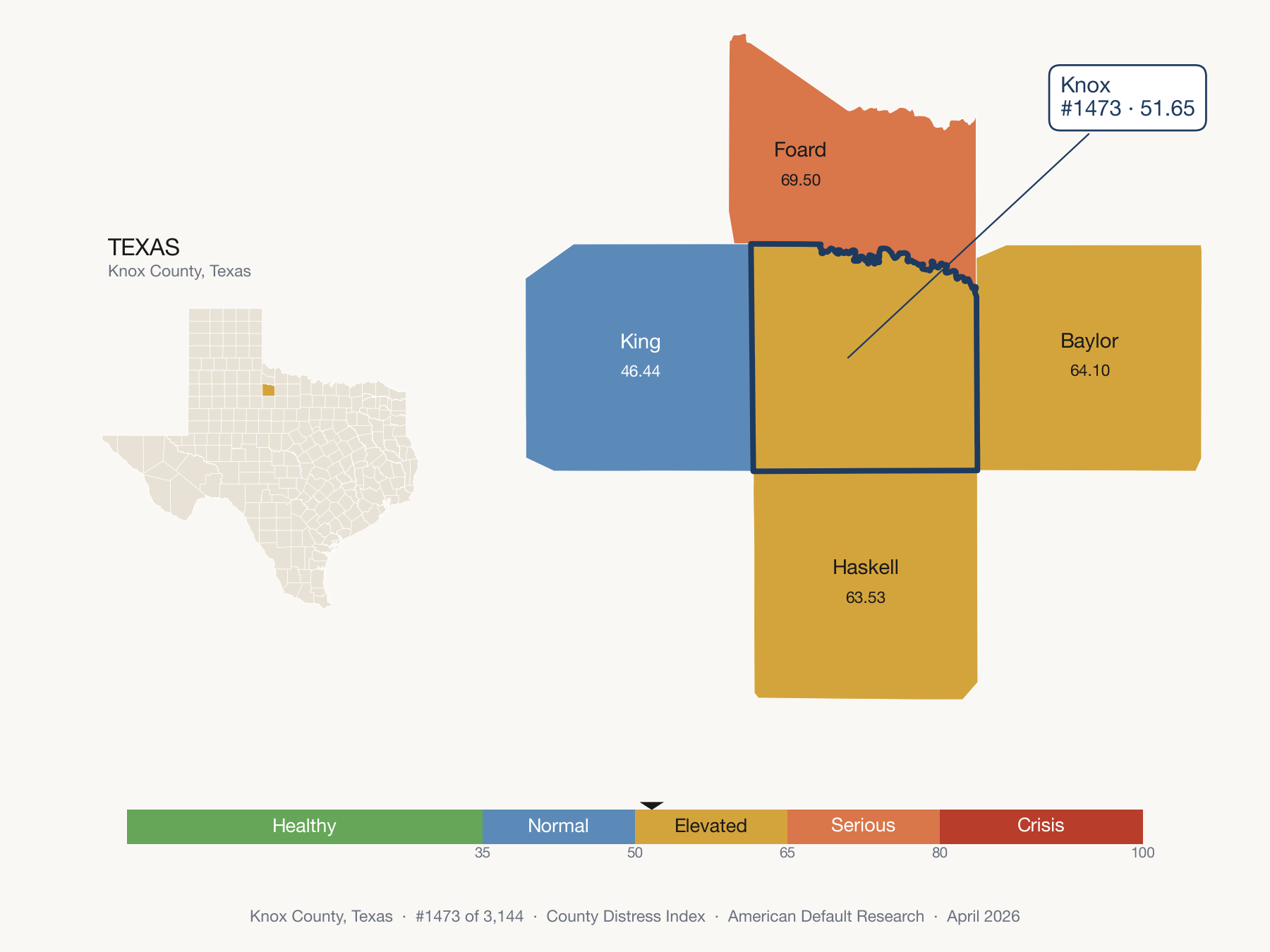 County Distress Index cluster map. Knox County, Texas and its neighbors colored by distress zone.
